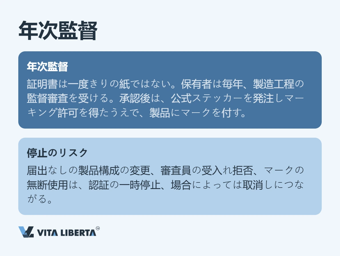 CCC認証とは:中国市場へ製品を送り出すための必須条件