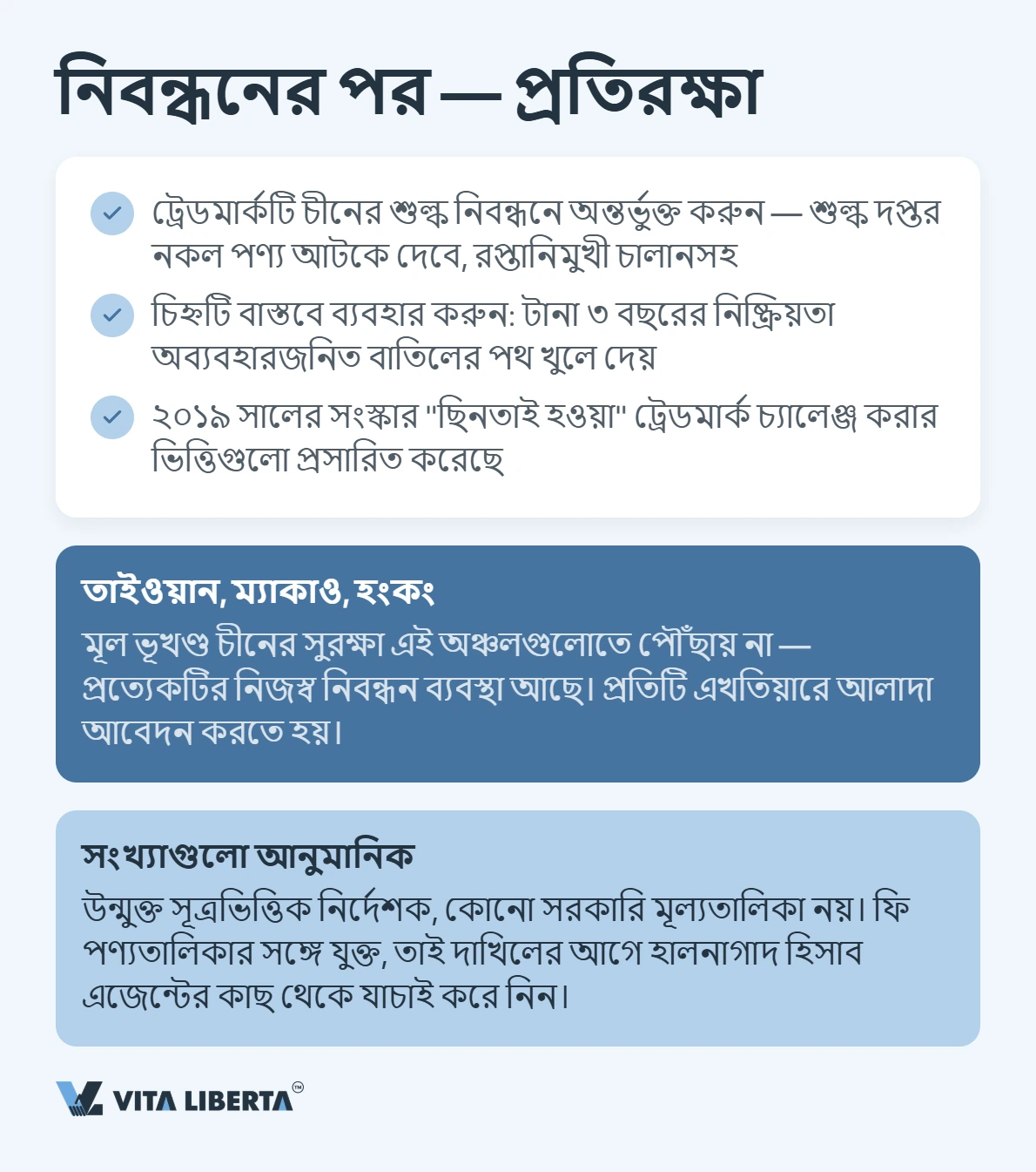 চীনে ট্রেডমার্ক নিবন্ধন: বাংলাদেশি ব্যবসার জন্য ধাপে ধাপে নির্দেশিকা