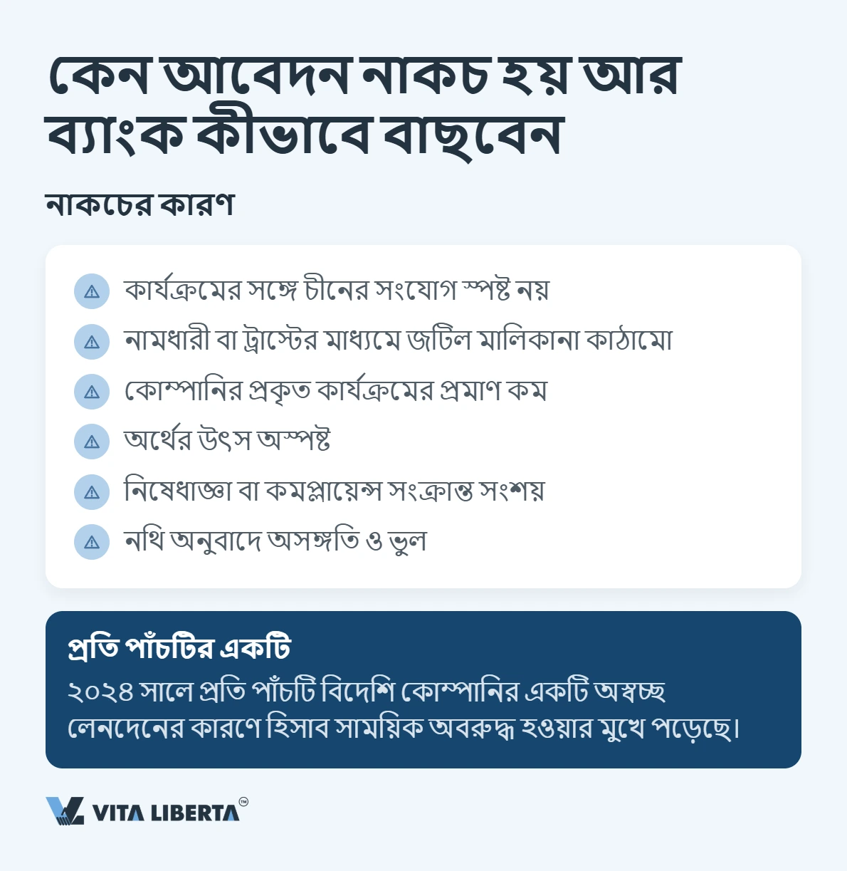 চীনে কোম্পানির ব্যাংক হিসাব: ব্যাংক আসলে কী যাচাই করে