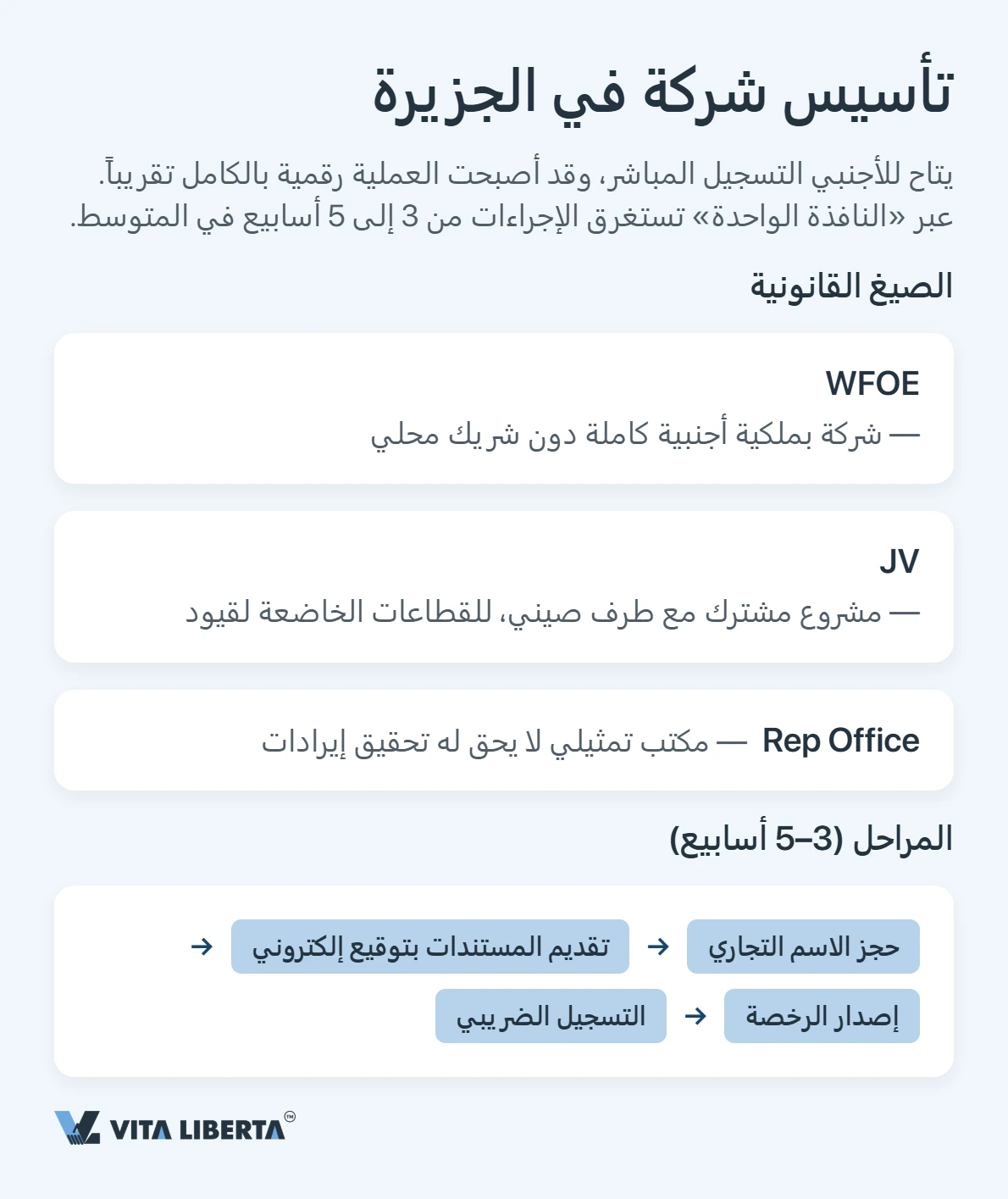 هاينان في 2026: أين توفّر الشركات فعلياً