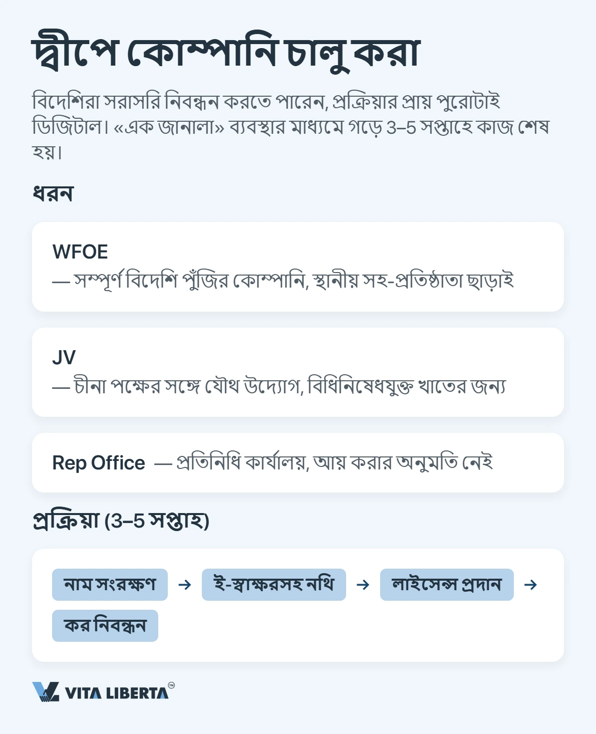 হাইনান ২০২৬: একটি প্রতিষ্ঠান আসলে কোথায় সাশ্রয় করে