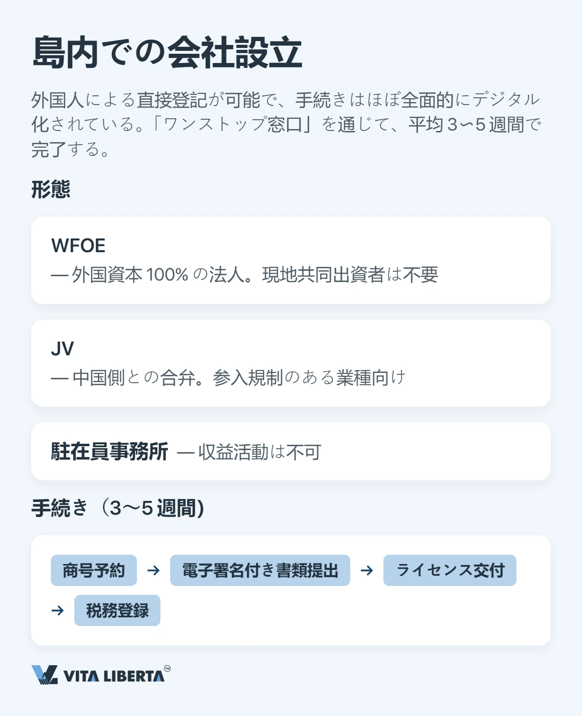 2026年の海南:企業が実際に得をするのはどこか