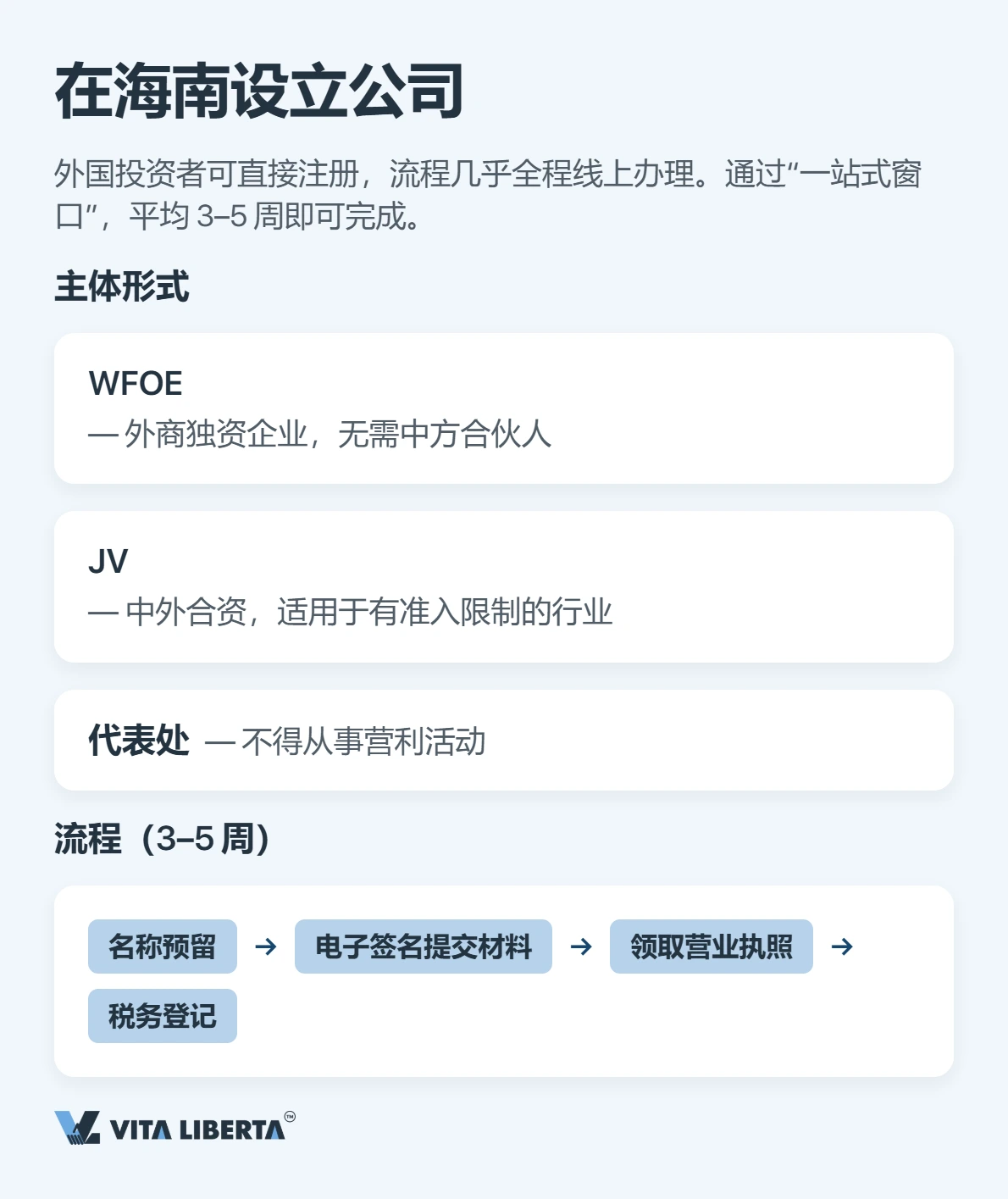 2026年的海南:企业真正省下的是哪几笔钱