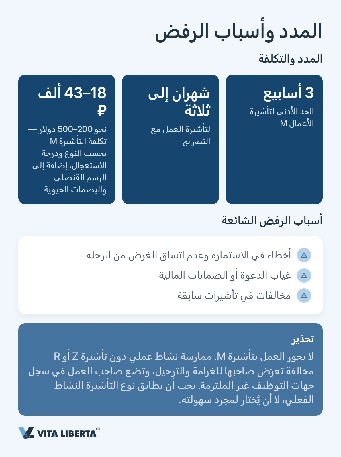 تأشيرة الصين للأعمال: M أم Z أم R — أي فئة تحتاجها؟