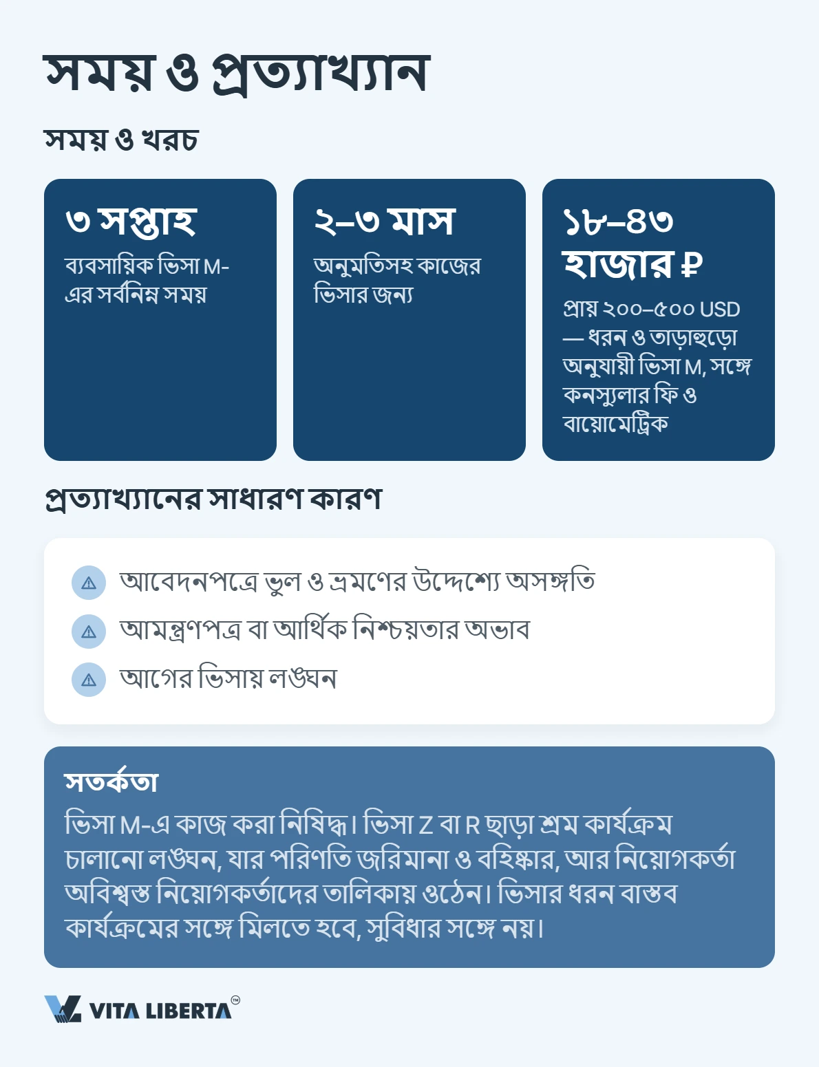 চীনের ভিসা: এম, জেড না আর — আপনার প্রতিষ্ঠানের জন্য কোনটি