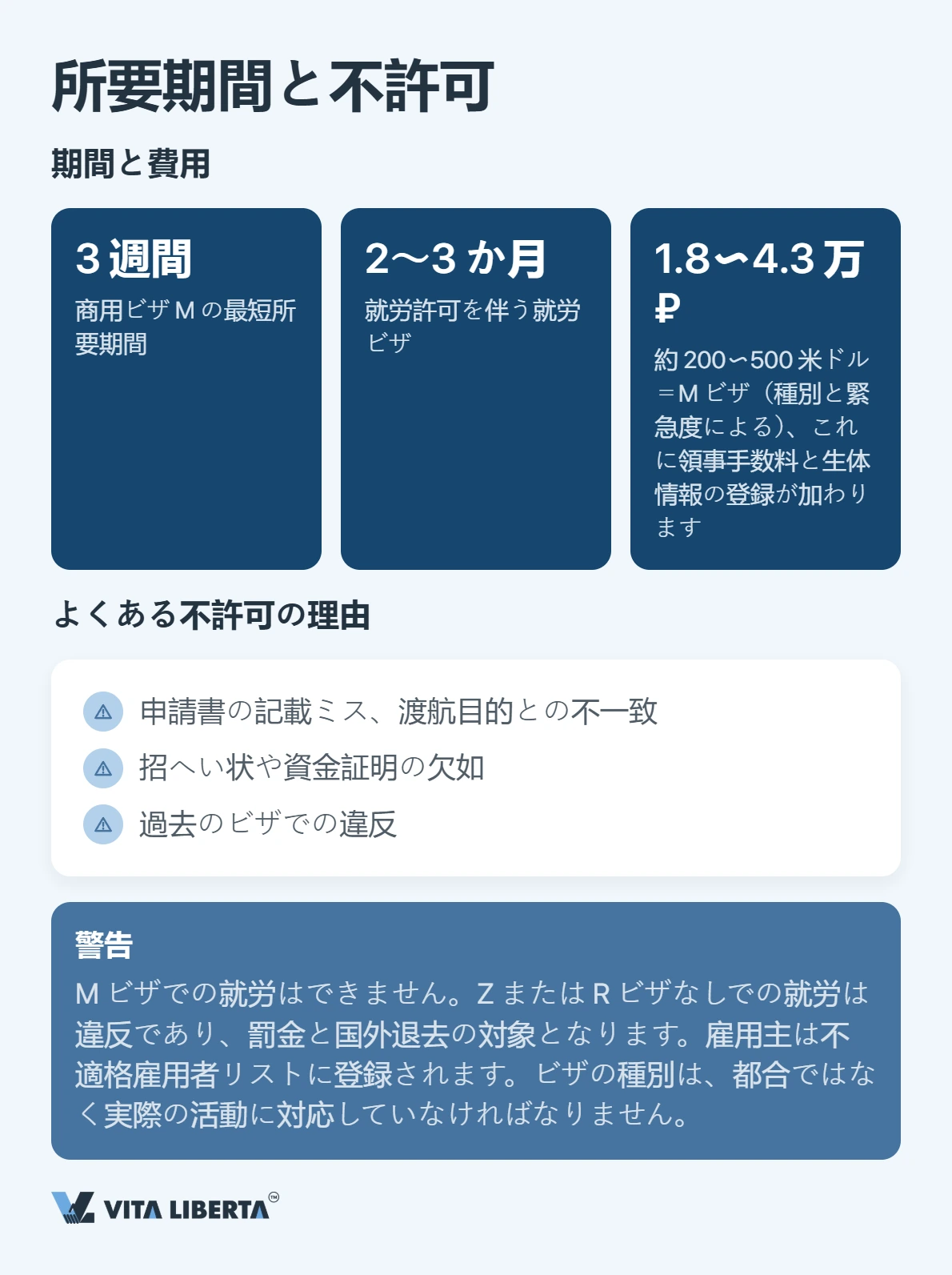中国ビザの選び方:M・Z・Rの違いを整理する