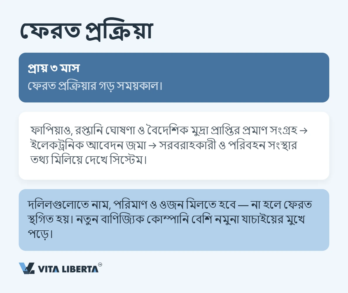 চীনের ভ্যাট: হার ও রপ্তানিতে ফেরত
