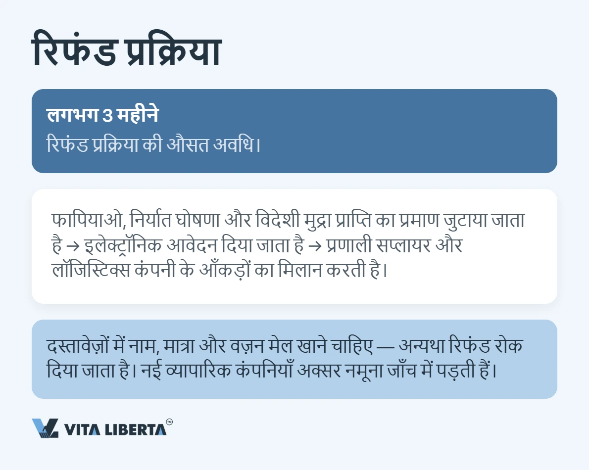 चीन में VAT: दरें और निर्यात पर रिफंड
