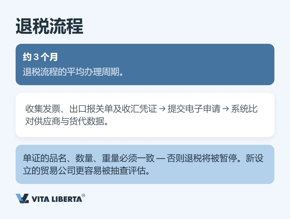 增值税税率与出口退税:2026年企业实务指南
