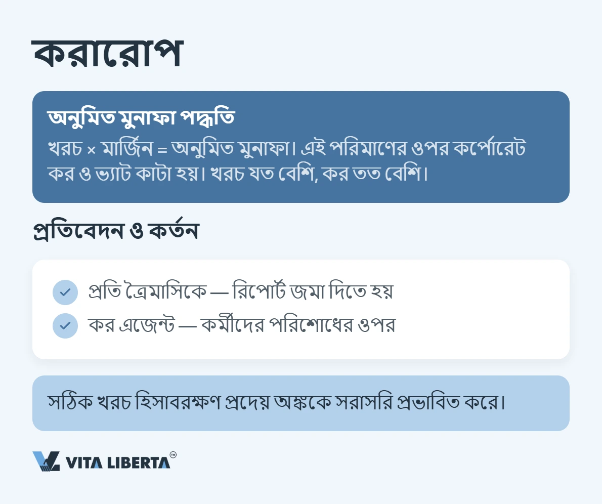 চীনে প্রতিনিধি অফিস খোলার নিয়ম: কাগজপত্র, সময় ও কর