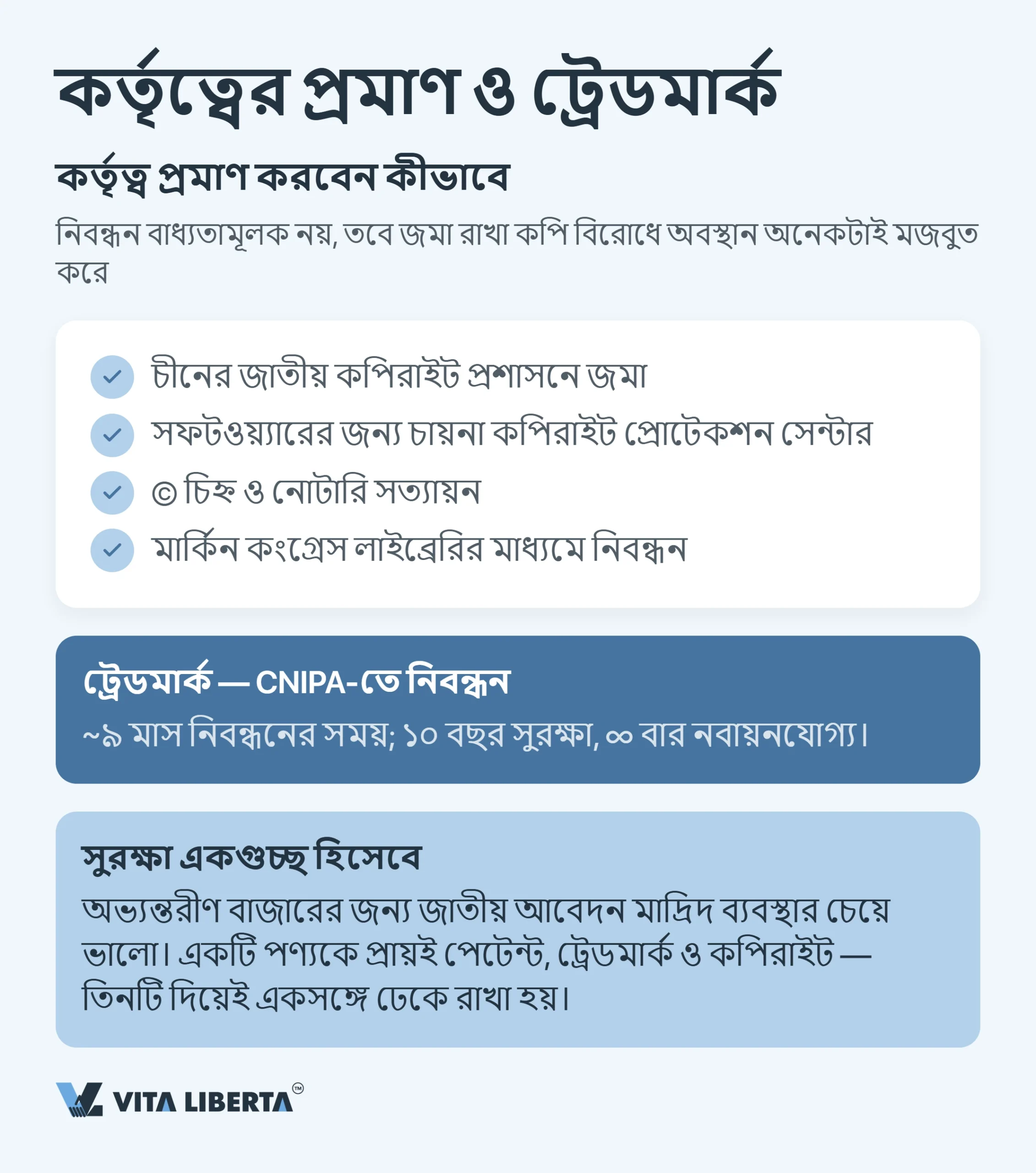 চীনে মেধাস্বত্ব কীভাবে সুরক্ষিত করবেন: পেটেন্ট, ট্রেডমার্ক ও কপিরাইট
