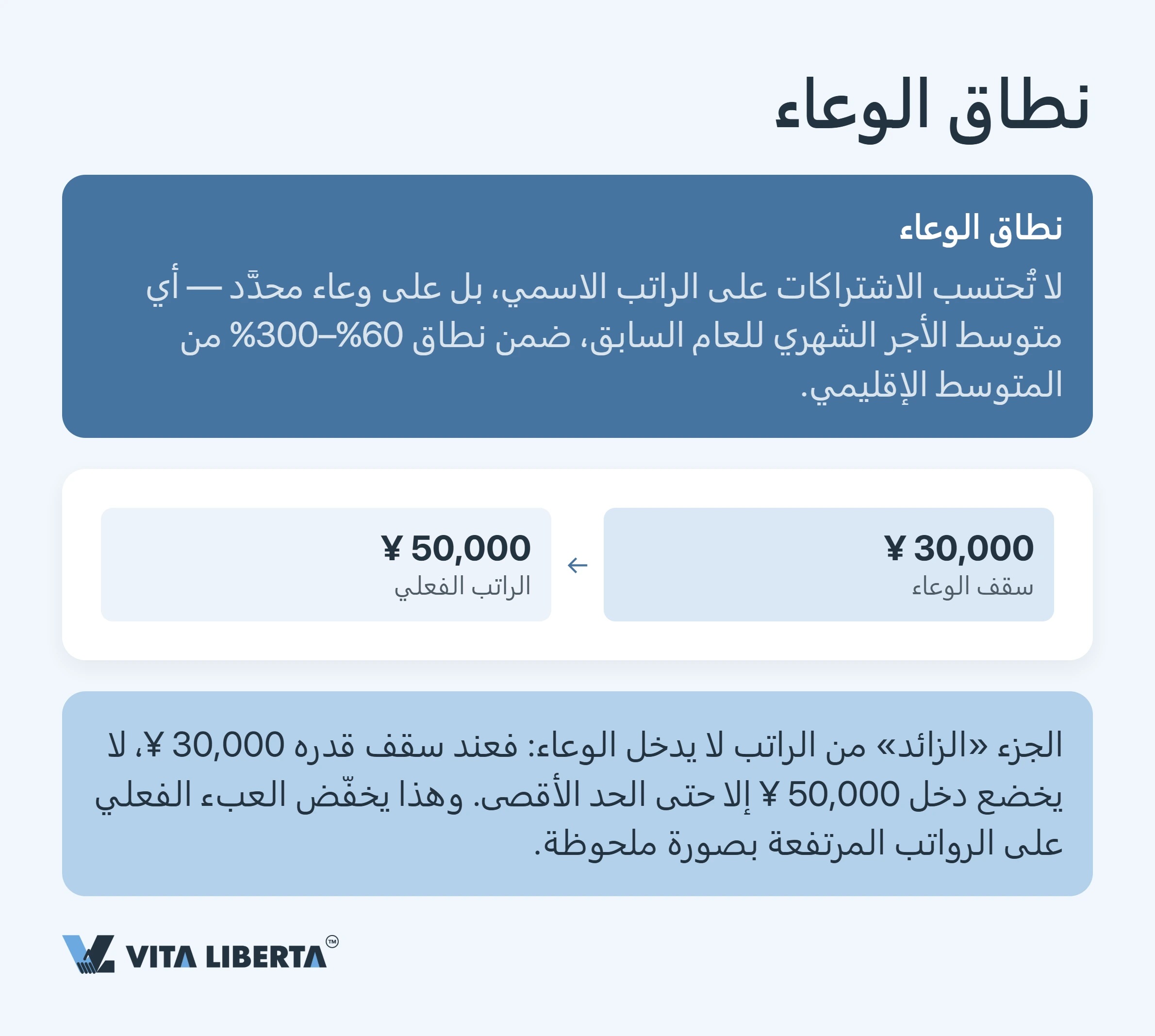 التأمين الاجتماعي للموظفين الأجانب في الصين: النسب والقواعد والتزامات صاحب العمل