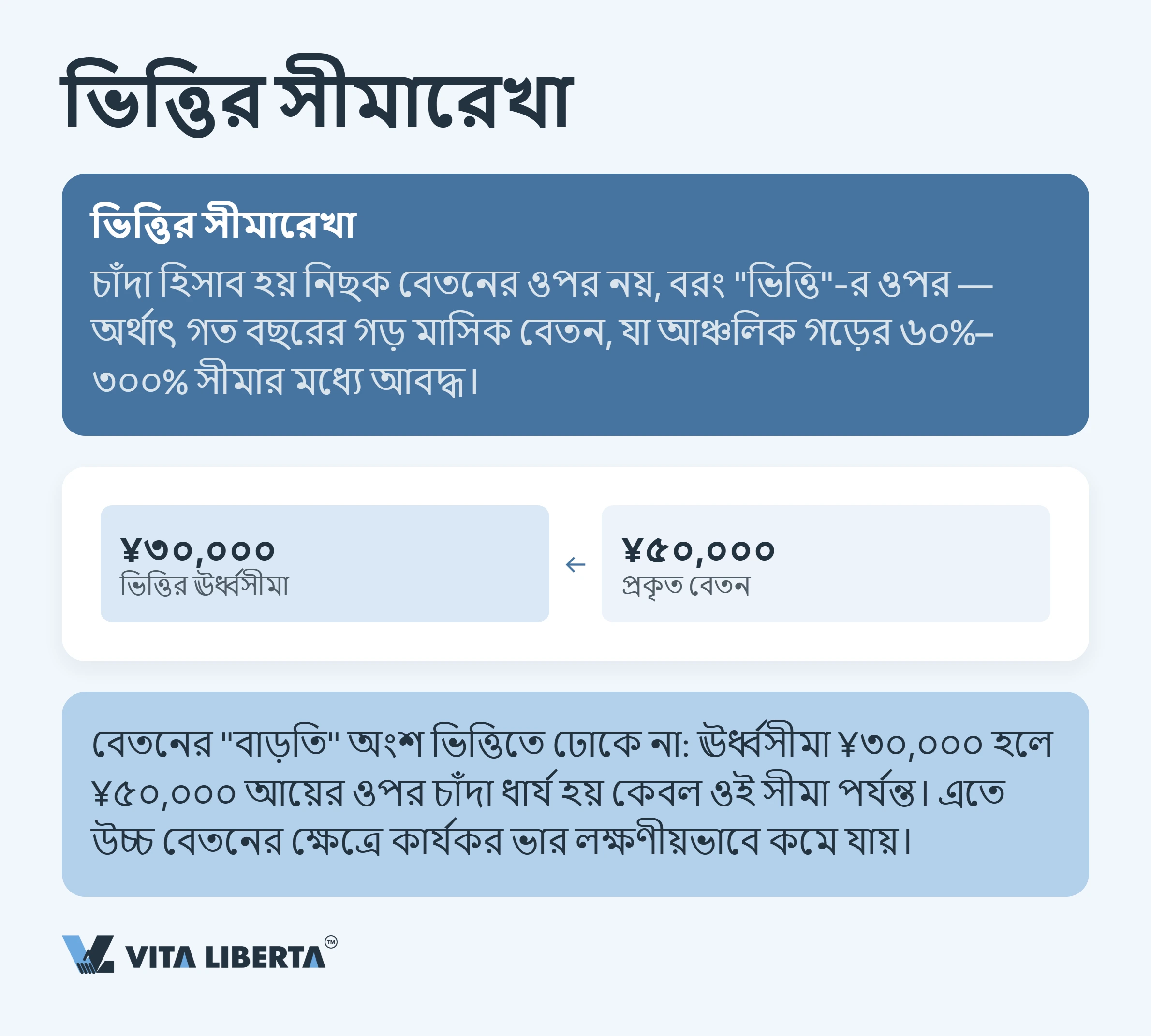 চীনে বিদেশি কর্মীদের সামাজিক বীমা: হার, নিয়ম ও নিয়োগকর্তার দায়
