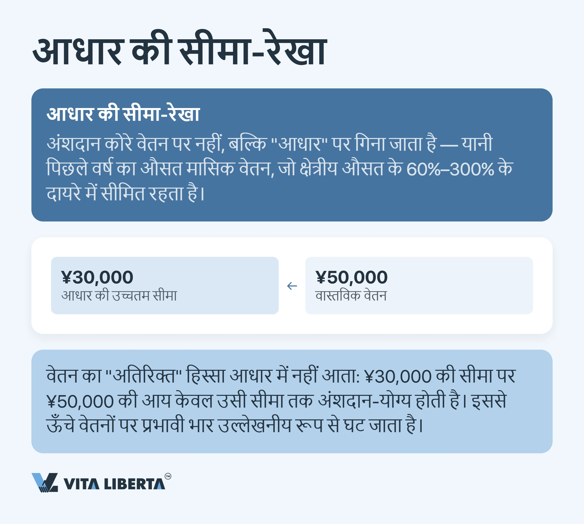 चीन में विदेशी कर्मचारियों का सामाजिक बीमा: दरें, नियम और नियोक्ता के दायित्व