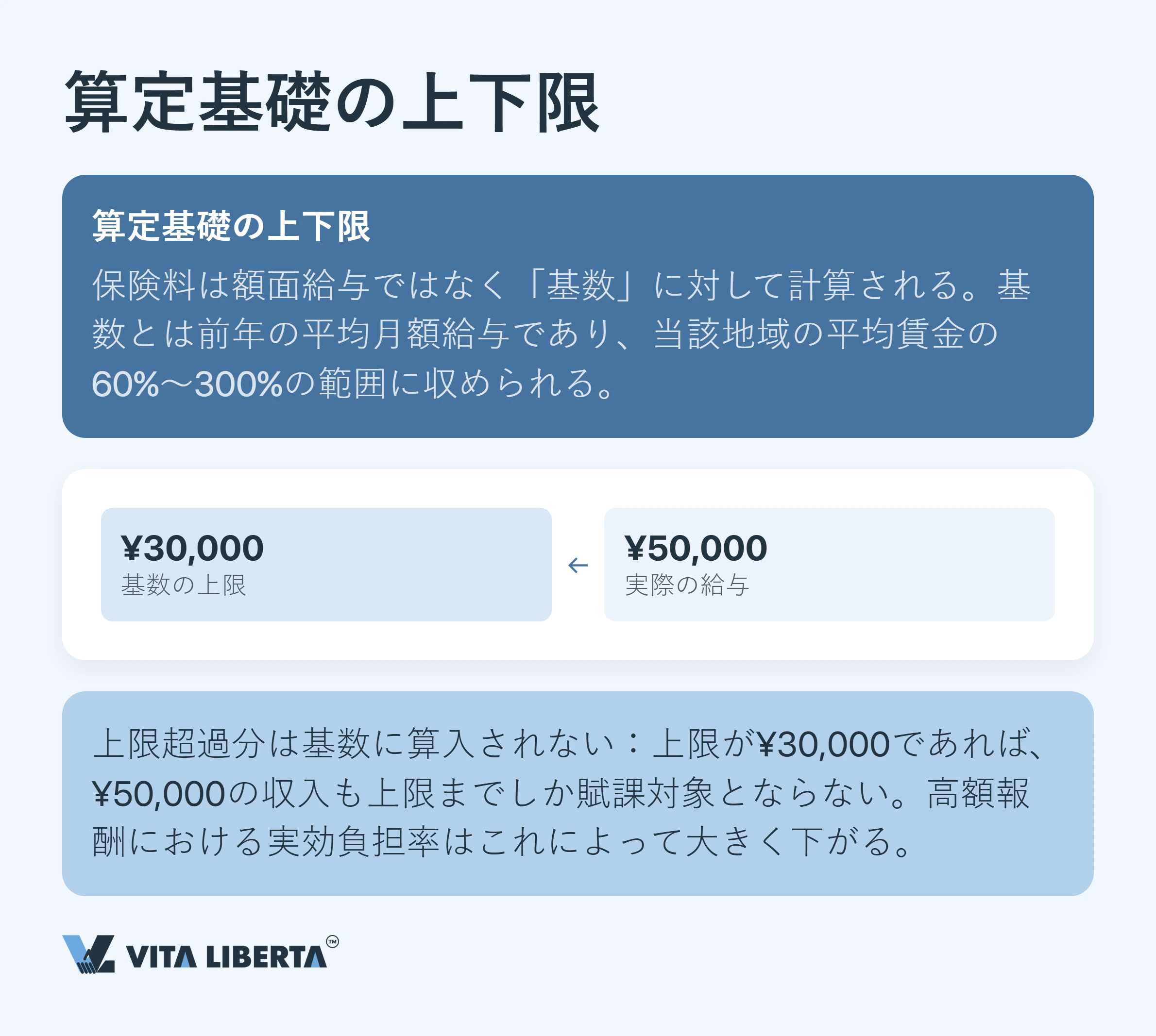 外国人従業員の中国社会保険:保険料・規定・雇用主の義務