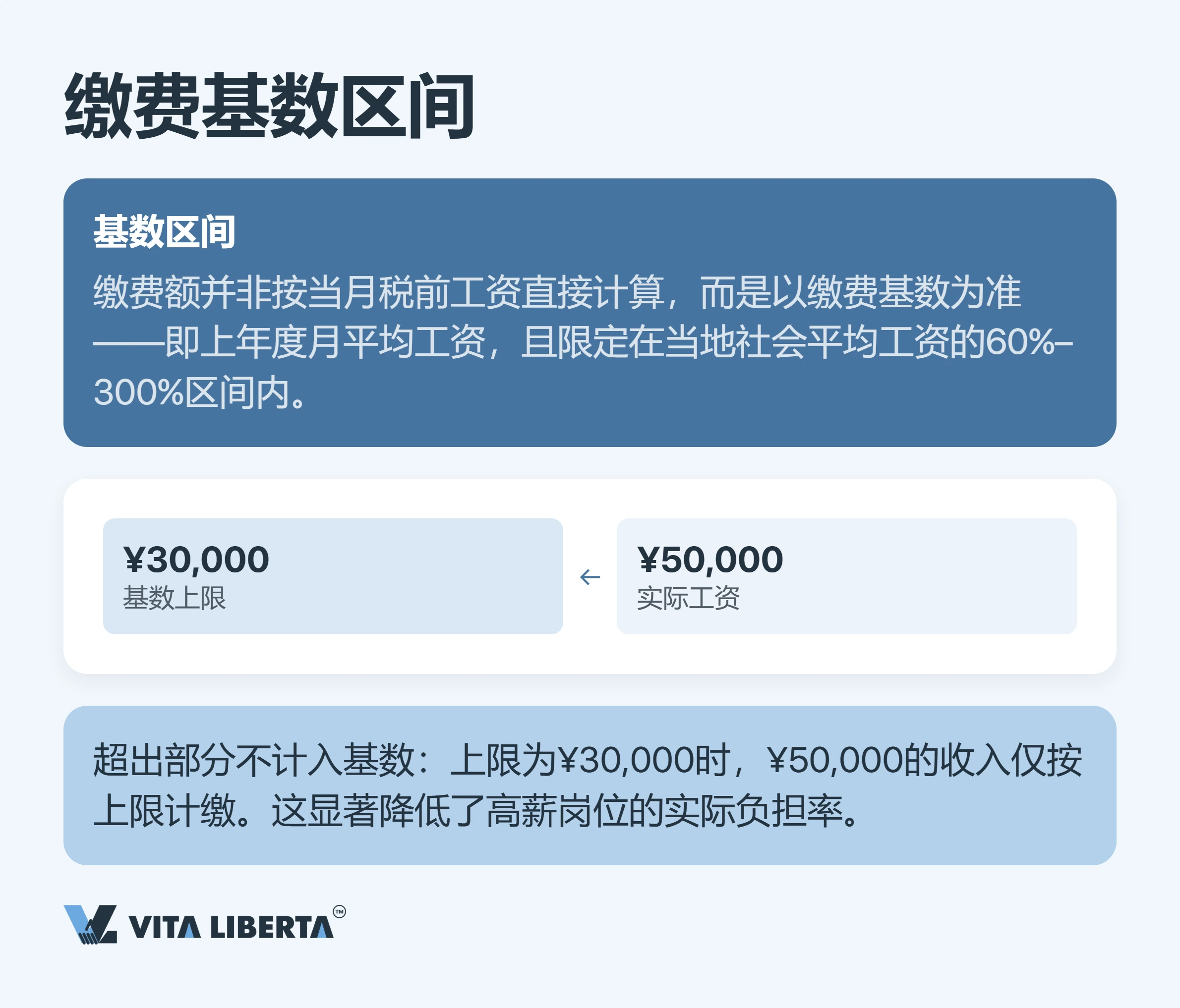 外籍员工在中国的社会保险:五险一金缴费、规定与用人单位责任