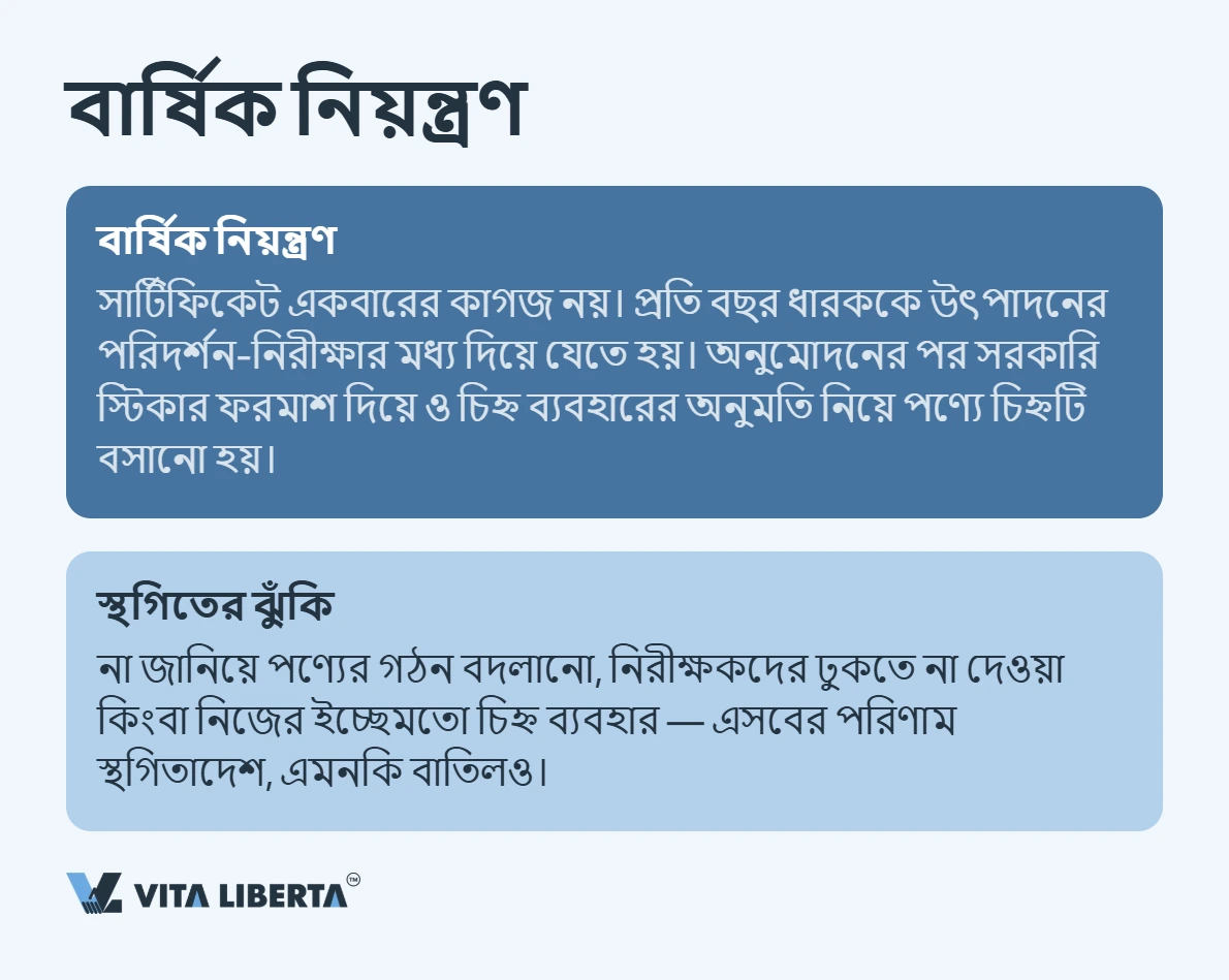 CCC সার্টিফিকেশন: চীনের বাজারে আপনার পণ্যের প্রবেশপত্র