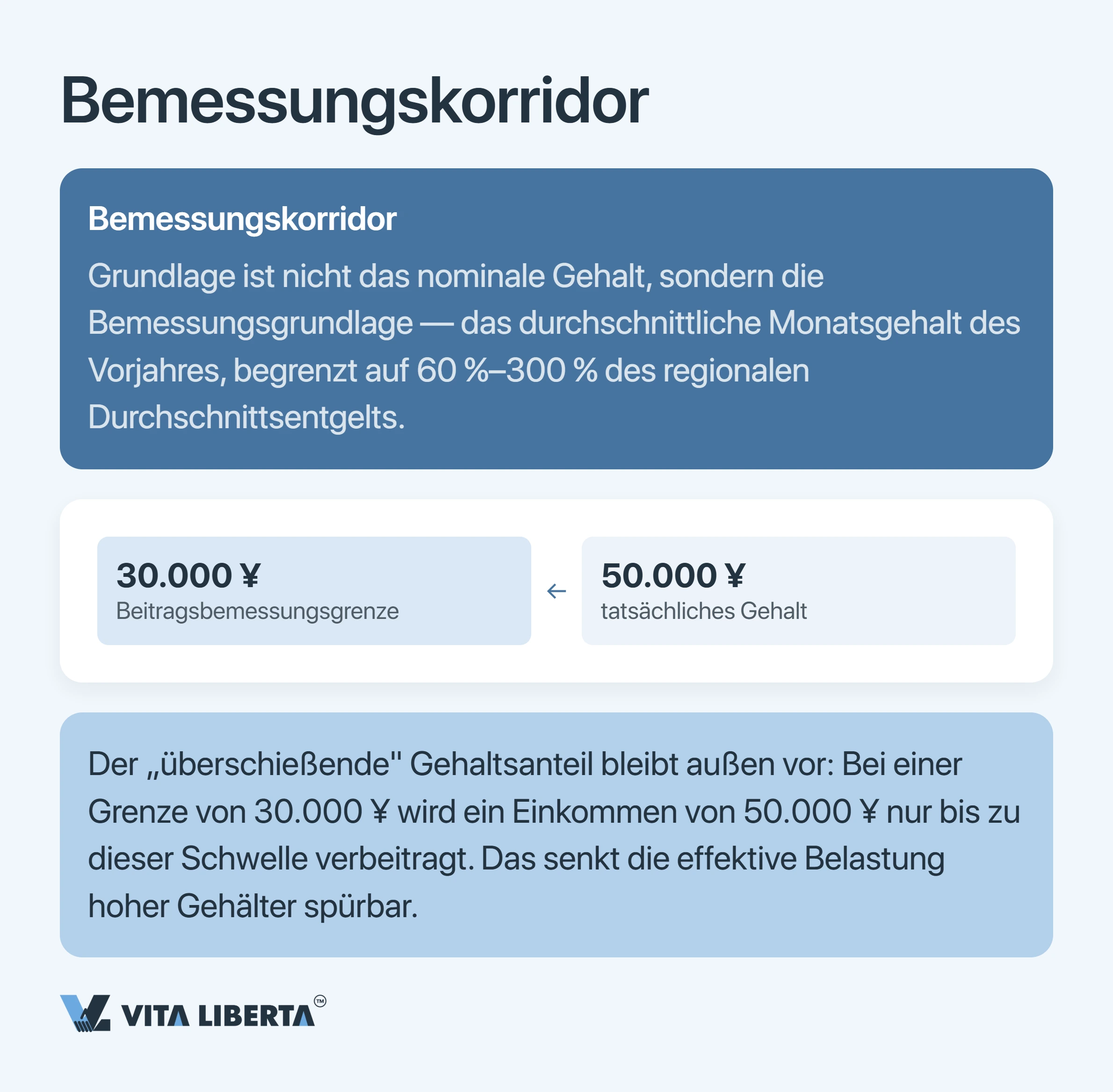 Sozialversicherung ausländischer Arbeitnehmer in China: Beiträge, Regeln und Arbeitgeberpflichten
