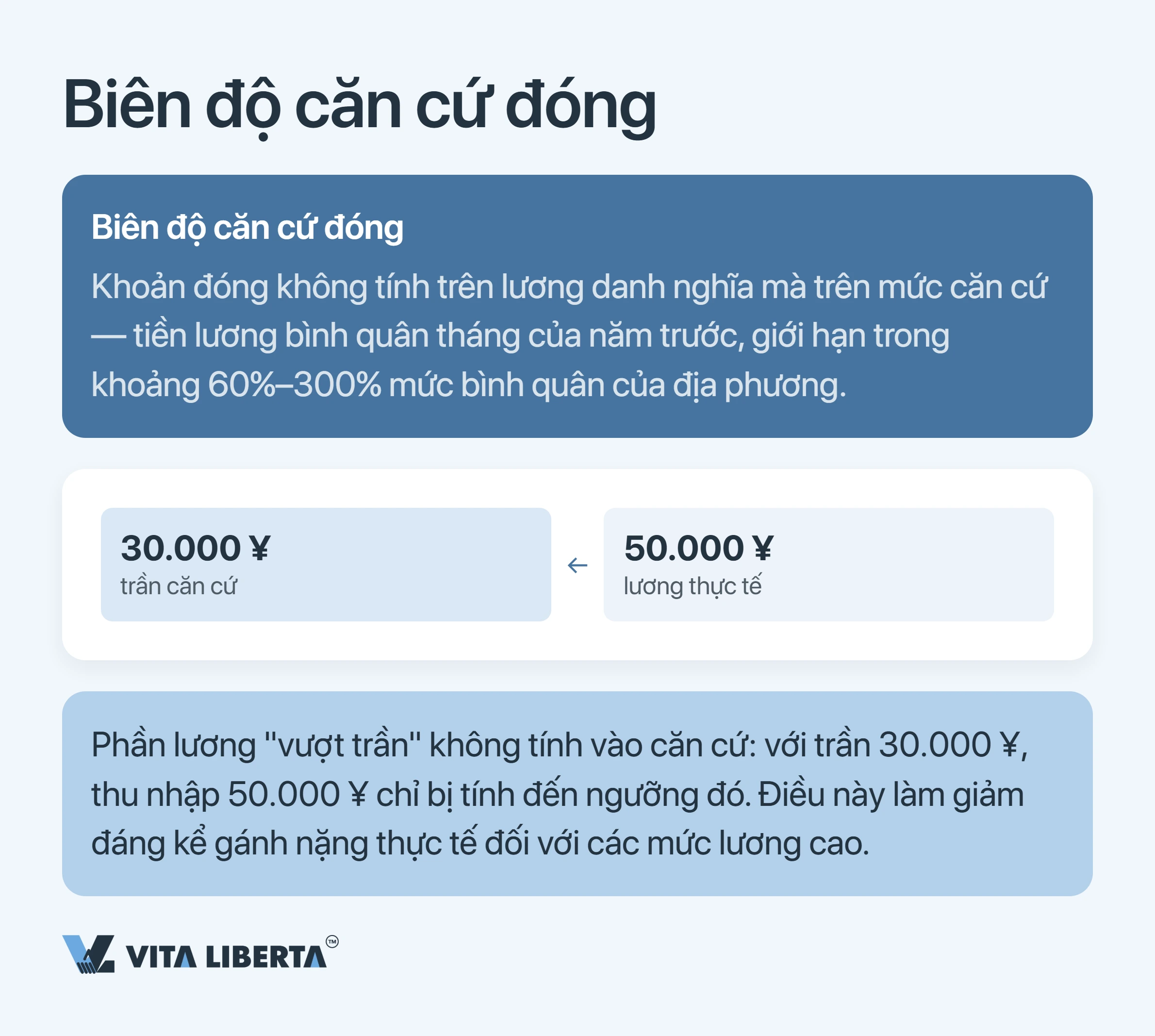 Bảo hiểm xã hội của lao động nước ngoài tại Trung Quốc: mức đóng, quy định và nghĩa vụ của người sử dụng lao động