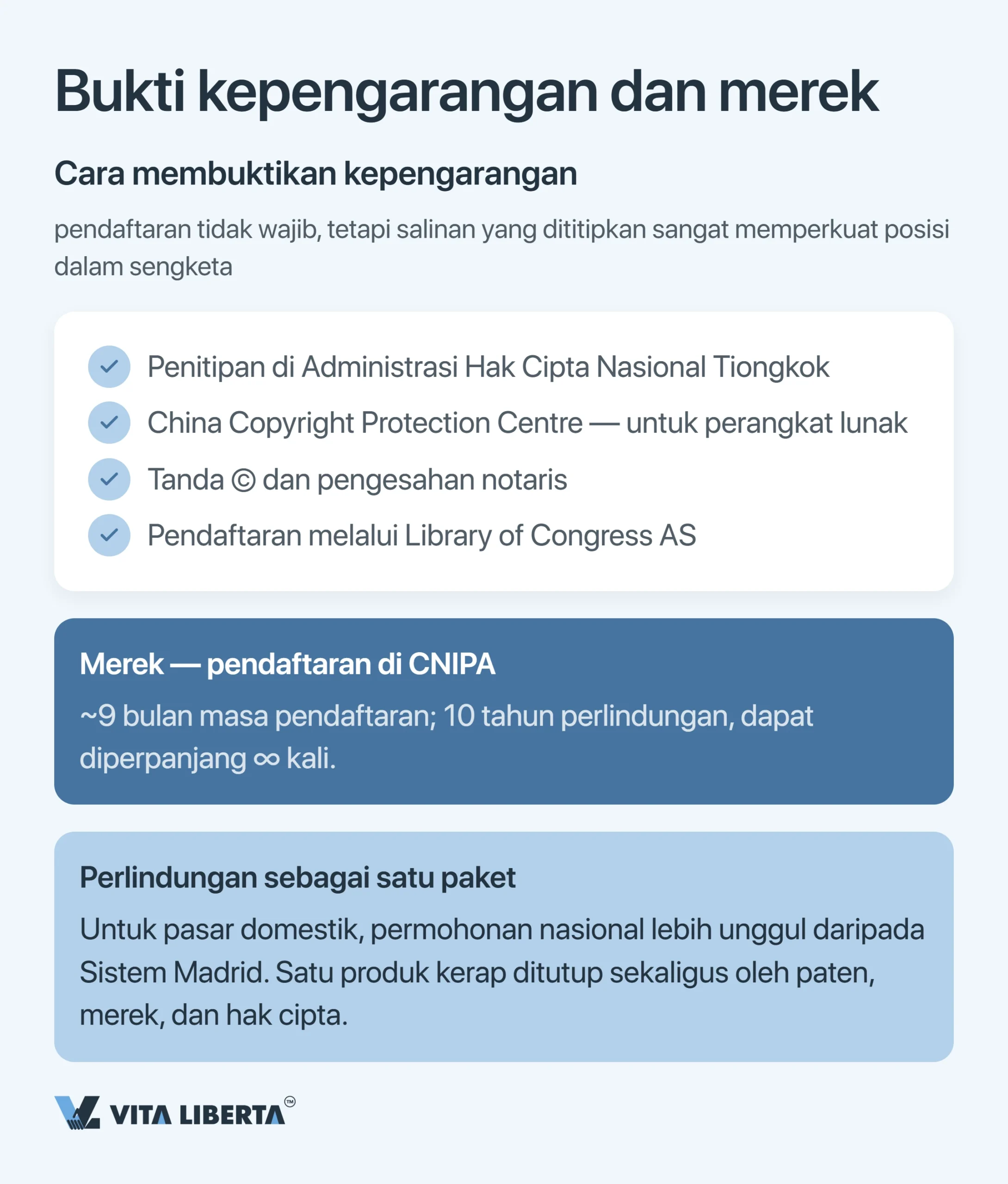 Cara melindungi kekayaan intelektual di Tiongkok: paten, merek, dan hak cipta