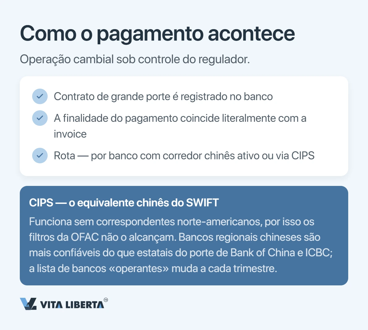 Pagar em yuan à China: como migrar do dólar para o CNY