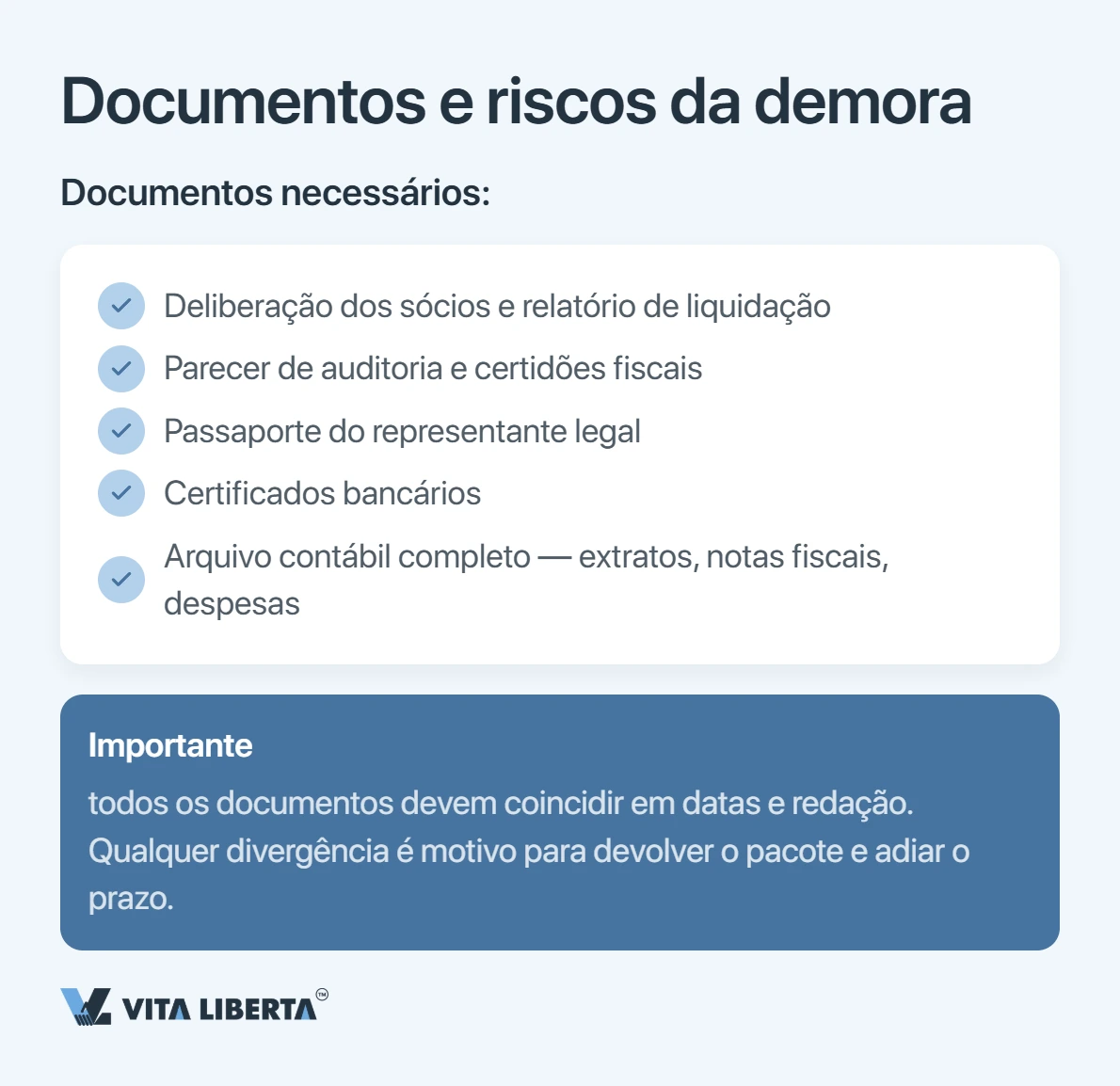 Encerrar uma WFOE na China: etapas da baixa e prazos