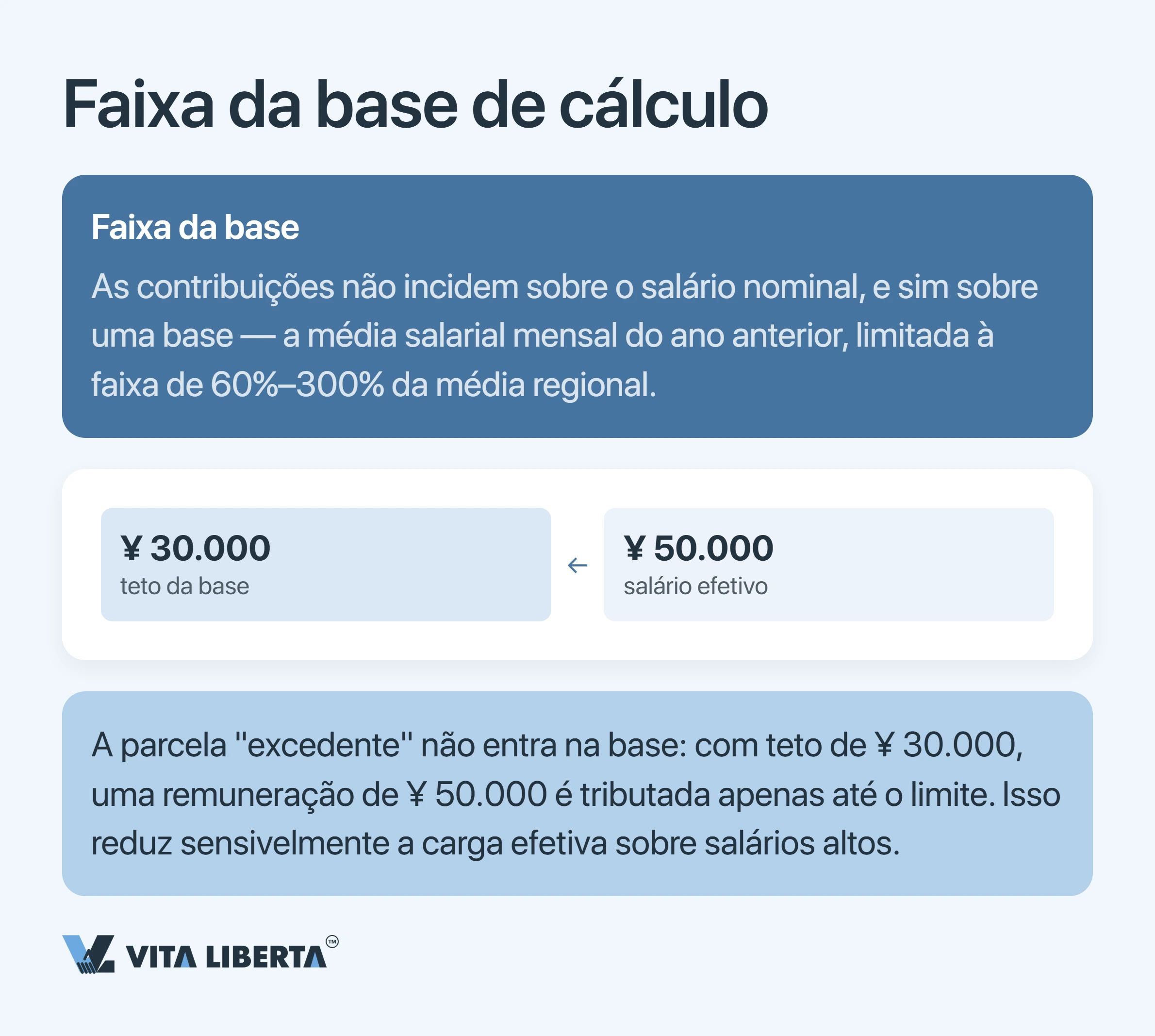 Seguridade social de funcionários estrangeiros na China: taxas, regras e obrigações do empregador