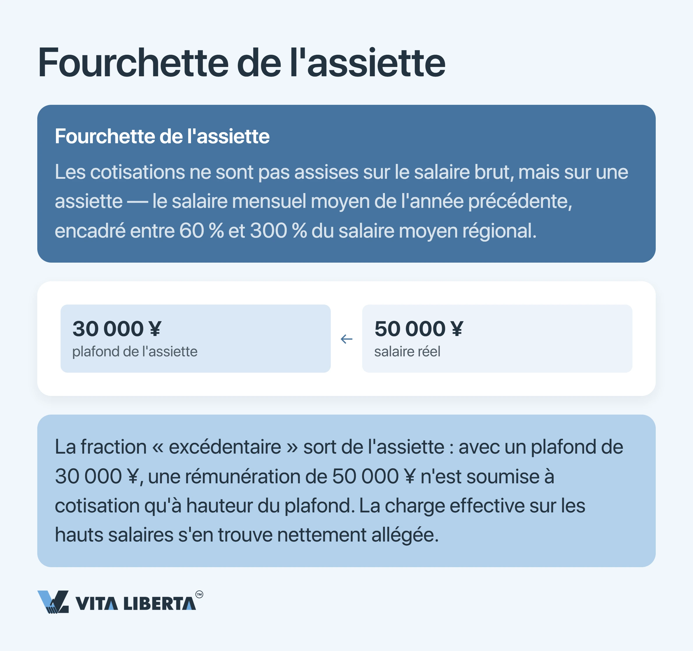 Sécurité sociale des salariés étrangers en Chine : taux, règles et obligations de l'employeur