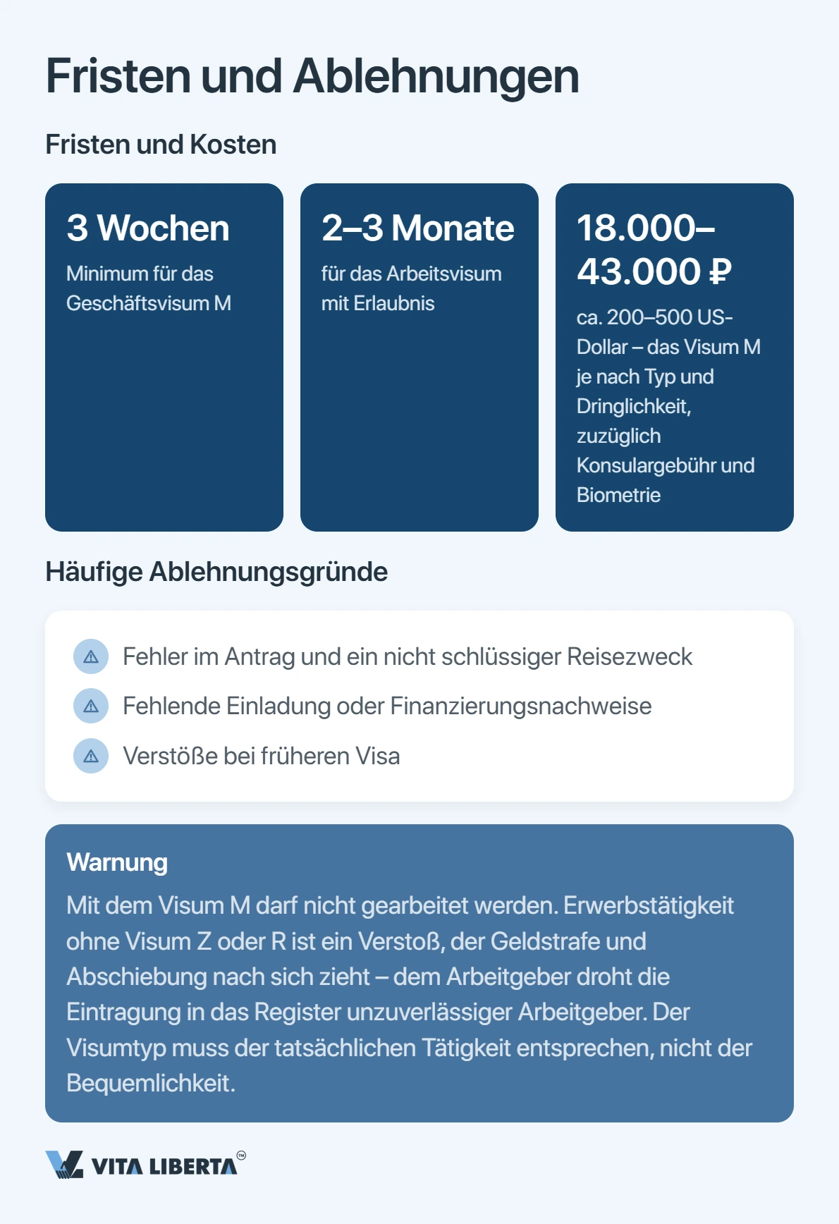 China-Visum: M, Z oder R — welches Ihr Unternehmen braucht