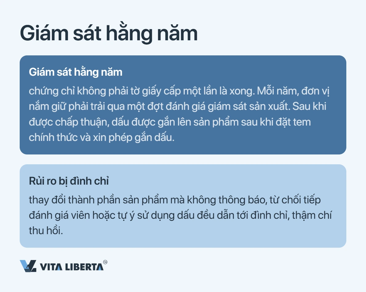 Chứng nhận CCC: tấm vé đưa sản phẩm vào thị trường Trung Quốc