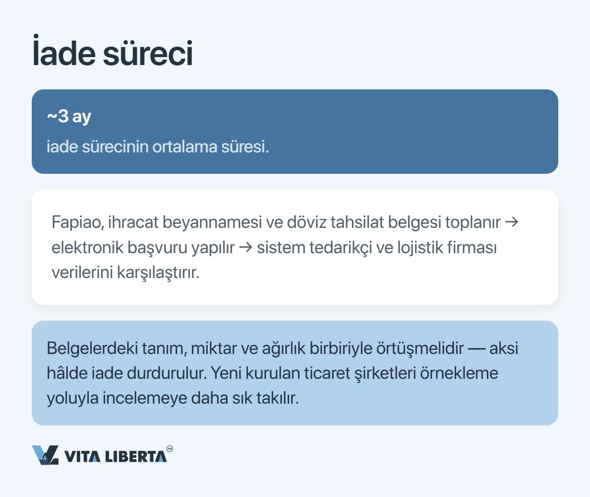 Çin'de KDV: oranlar ve ihracat KDV iadesi
