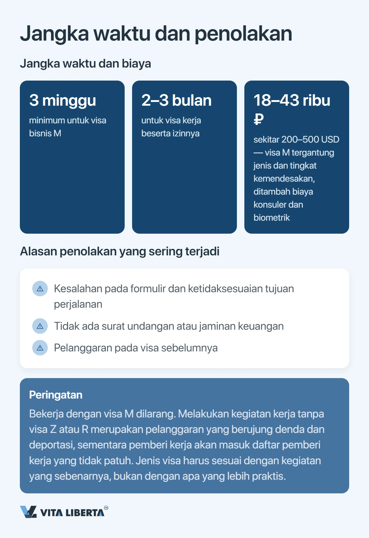 Visa China: M, Z, atau R — mana yang perusahaan Anda butuhkan