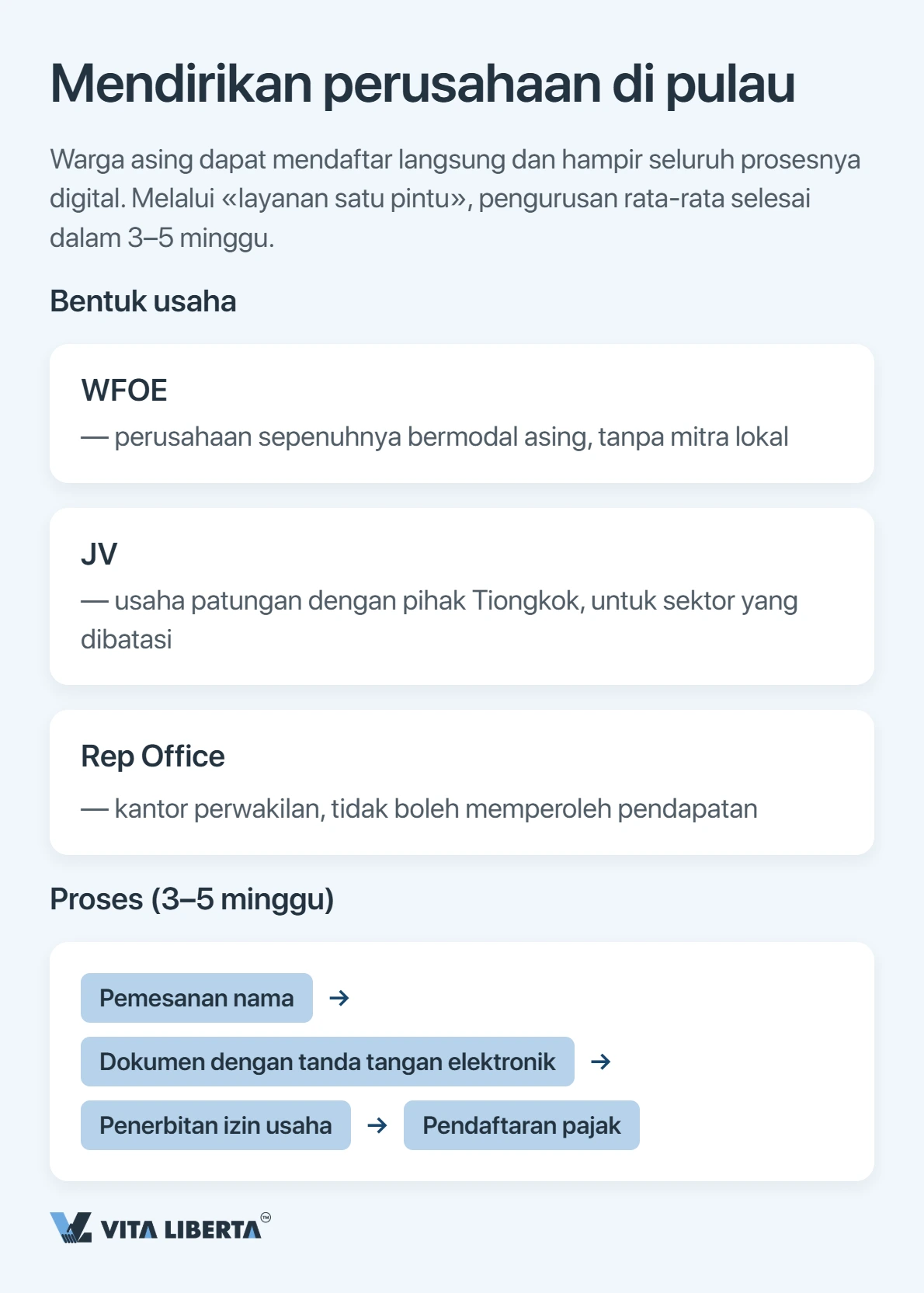 Hainan 2026: di mana perusahaan benar-benar berhemat