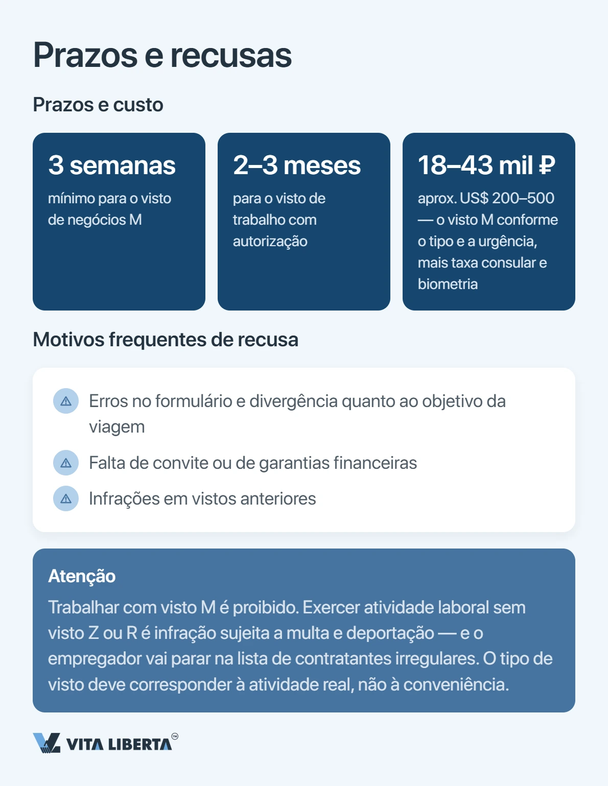Visto para a China: M, Z ou R — qual a sua empresa precisa