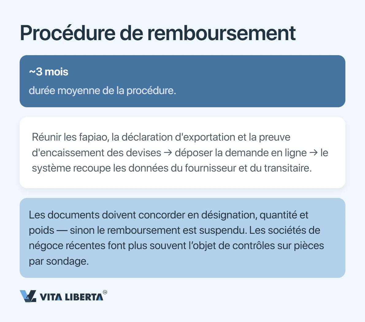 TVA en Chine : taux et remboursement à l'exportation