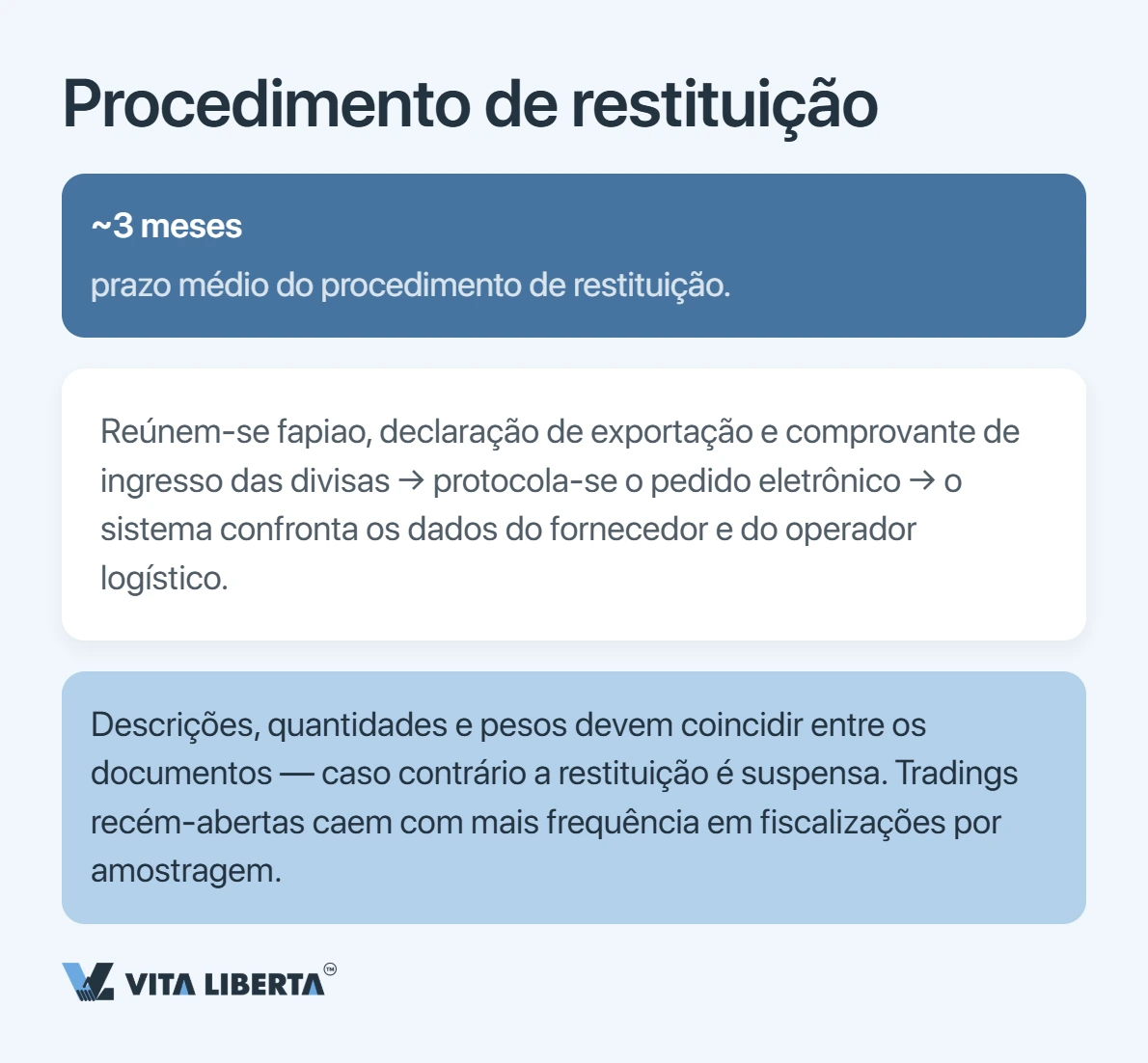 VAT da China: alíquotas e restituição para quem compra do fornecedor chinês