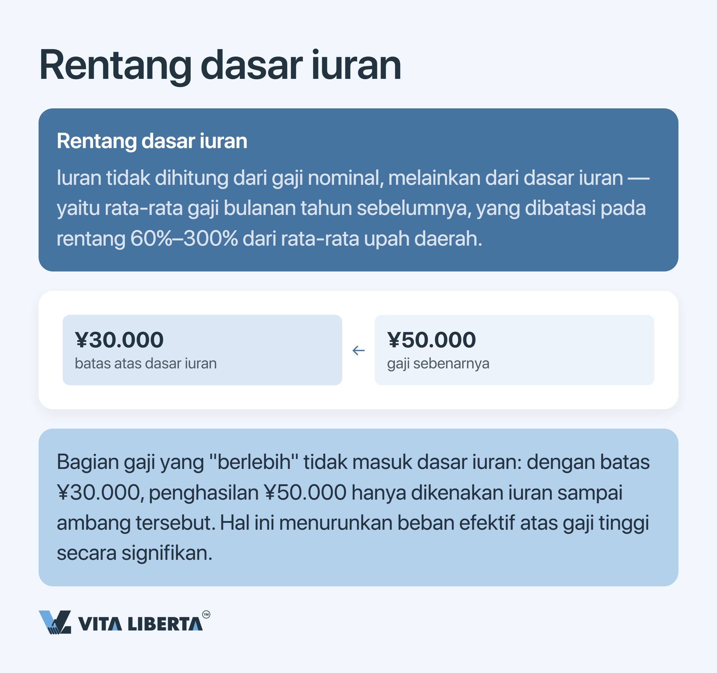 Jaminan sosial pekerja asing di Tiongkok: tarif, aturan, dan kewajiban pemberi kerja