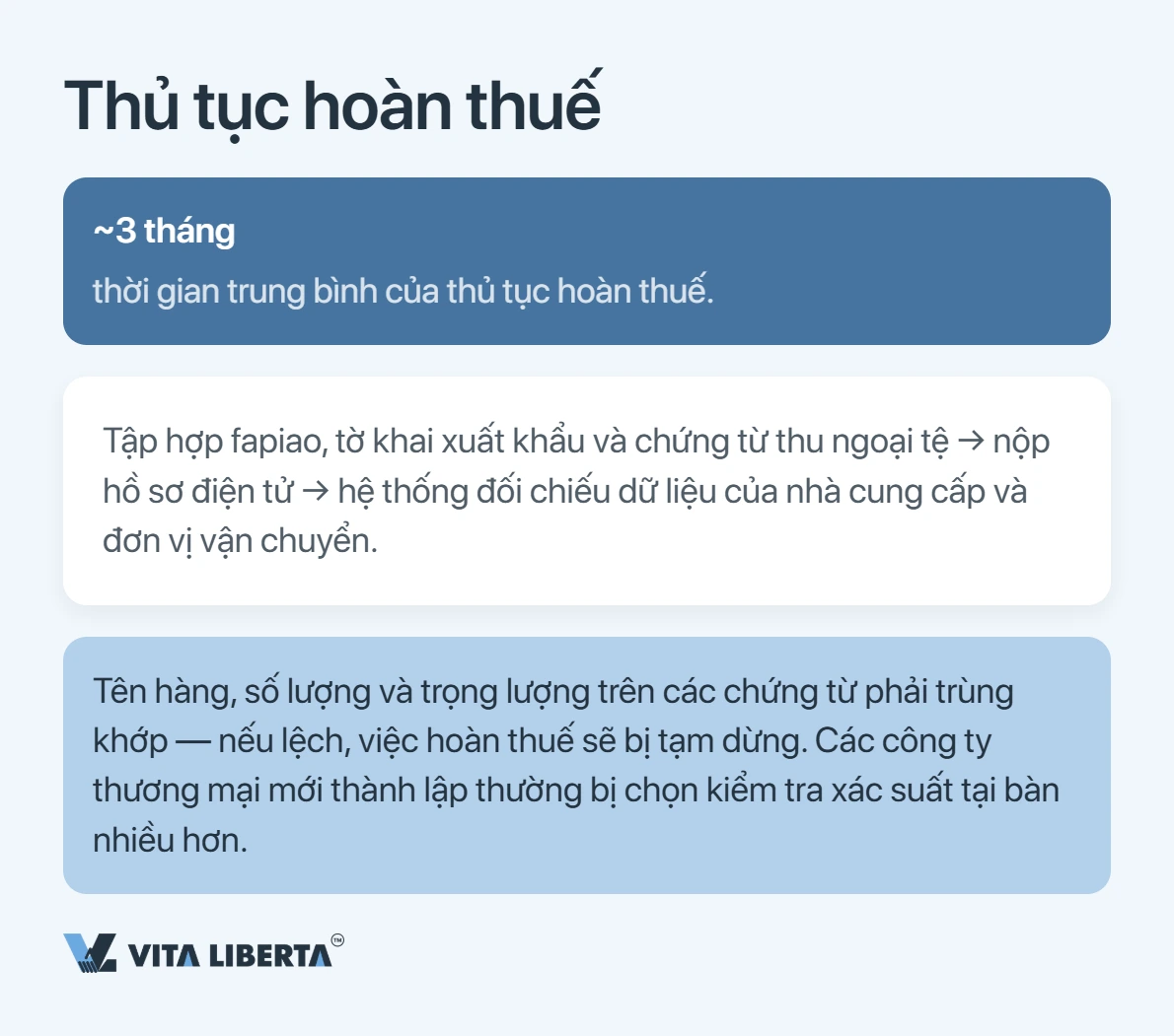 Thuế GTGT Trung Quốc: thuế suất và hoàn thuế xuất khẩu