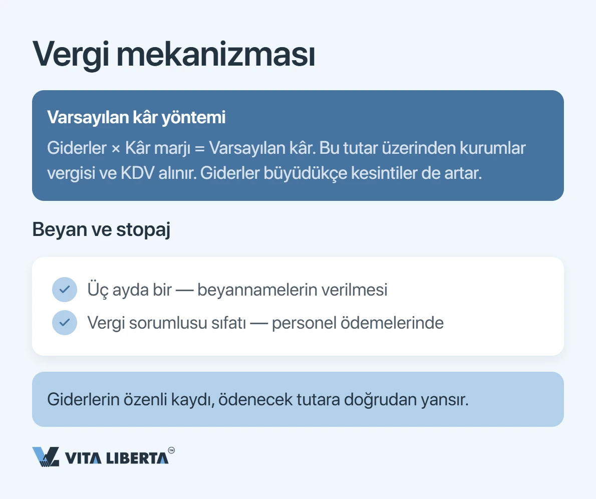 Çin'de Temsilcilik Ofisi Nasıl Açılır: Belgeler, Süre ve Vergilendirme