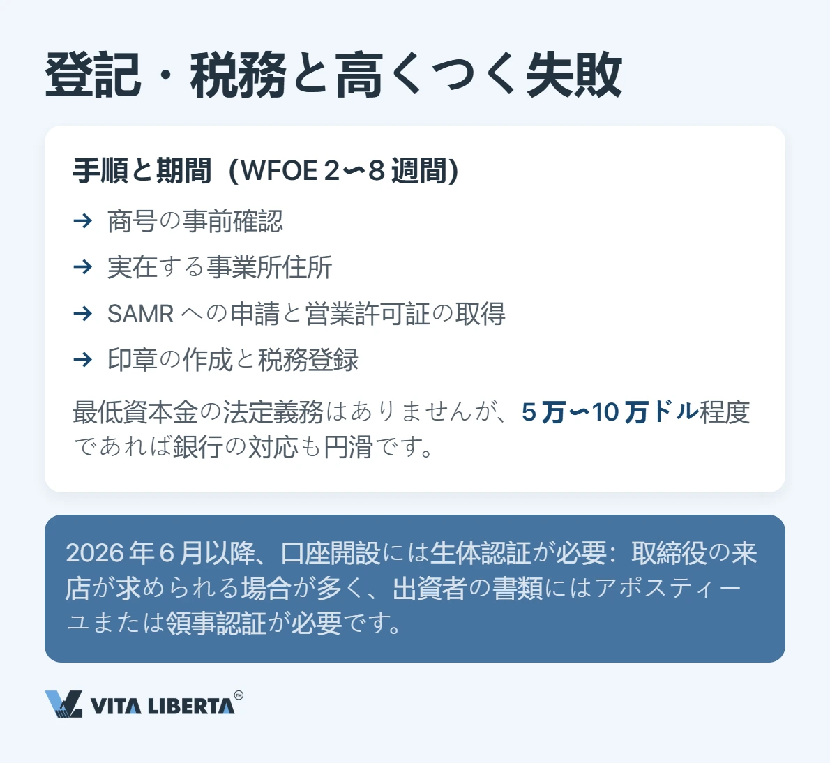 独資企業・合弁企業・駐在員事務所を営業権限・支配権・手続の難度で比較した対照表