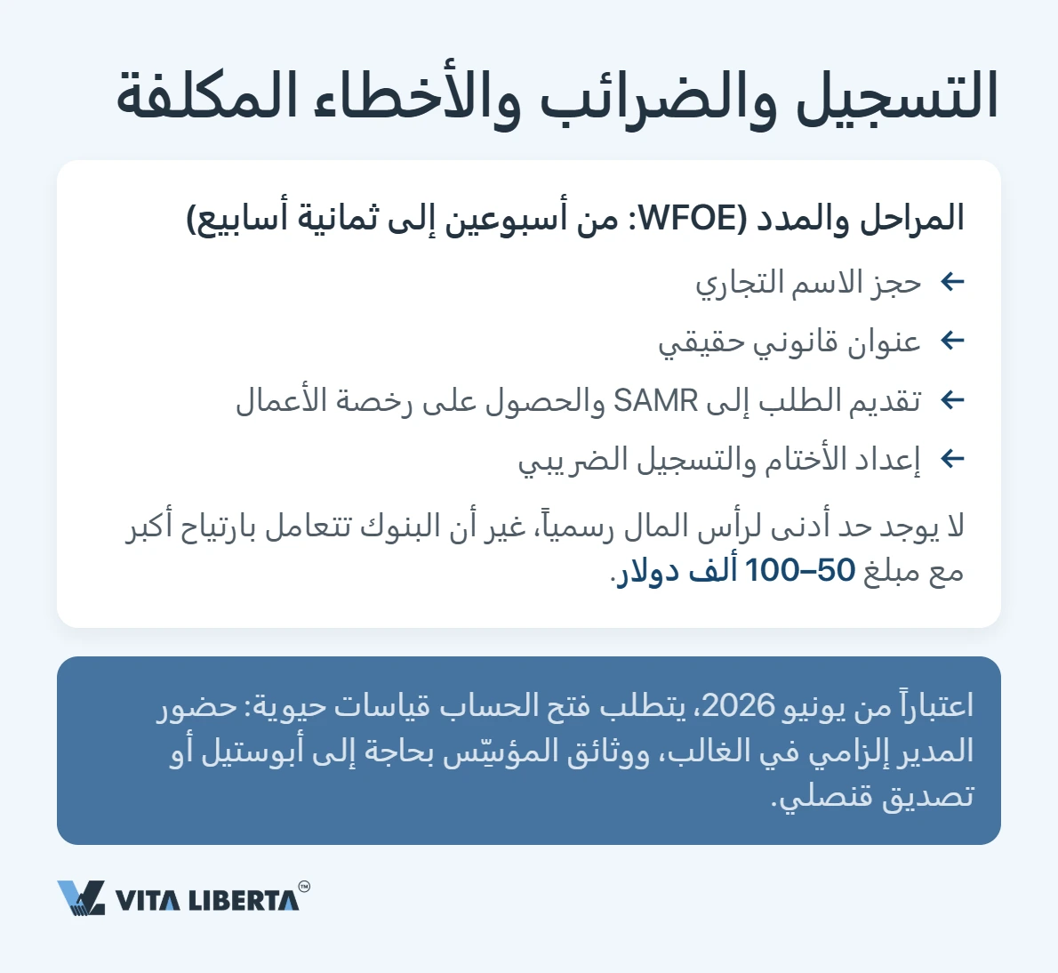مسار اتخاذ القرار خطوة بخطوة: مراجعة القائمة السلبية ثم اختيار الشكل القانوني المناسب