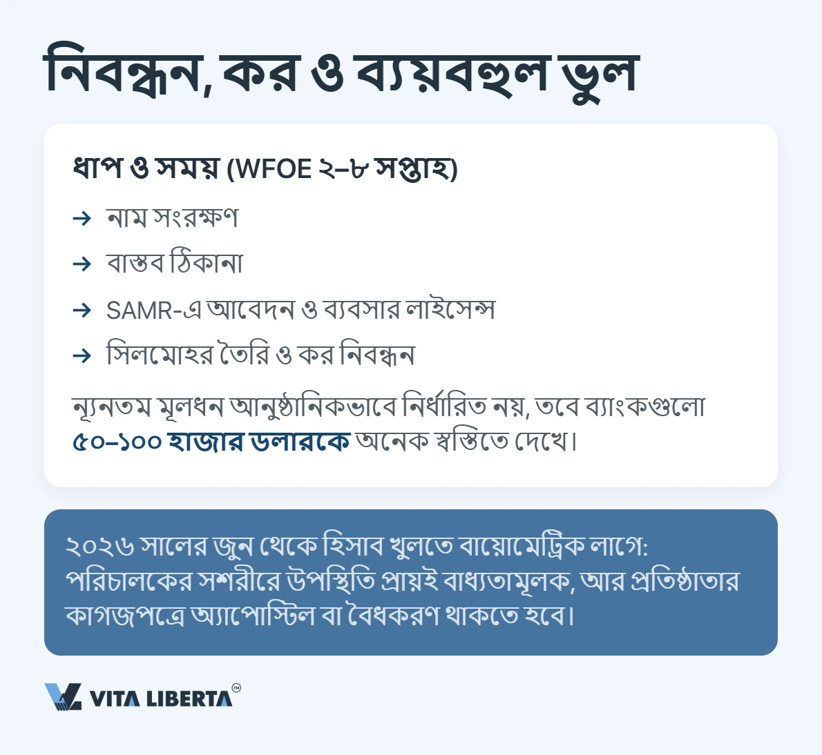 নিয়ন্ত্রণ, বাণিজ্যিক অধিকার ও জটিলতার ভিত্তিতে WFOE, যৌথ উদ্যোগ ও প্রতিনিধি অফিসের তুলনামূলক ছক
