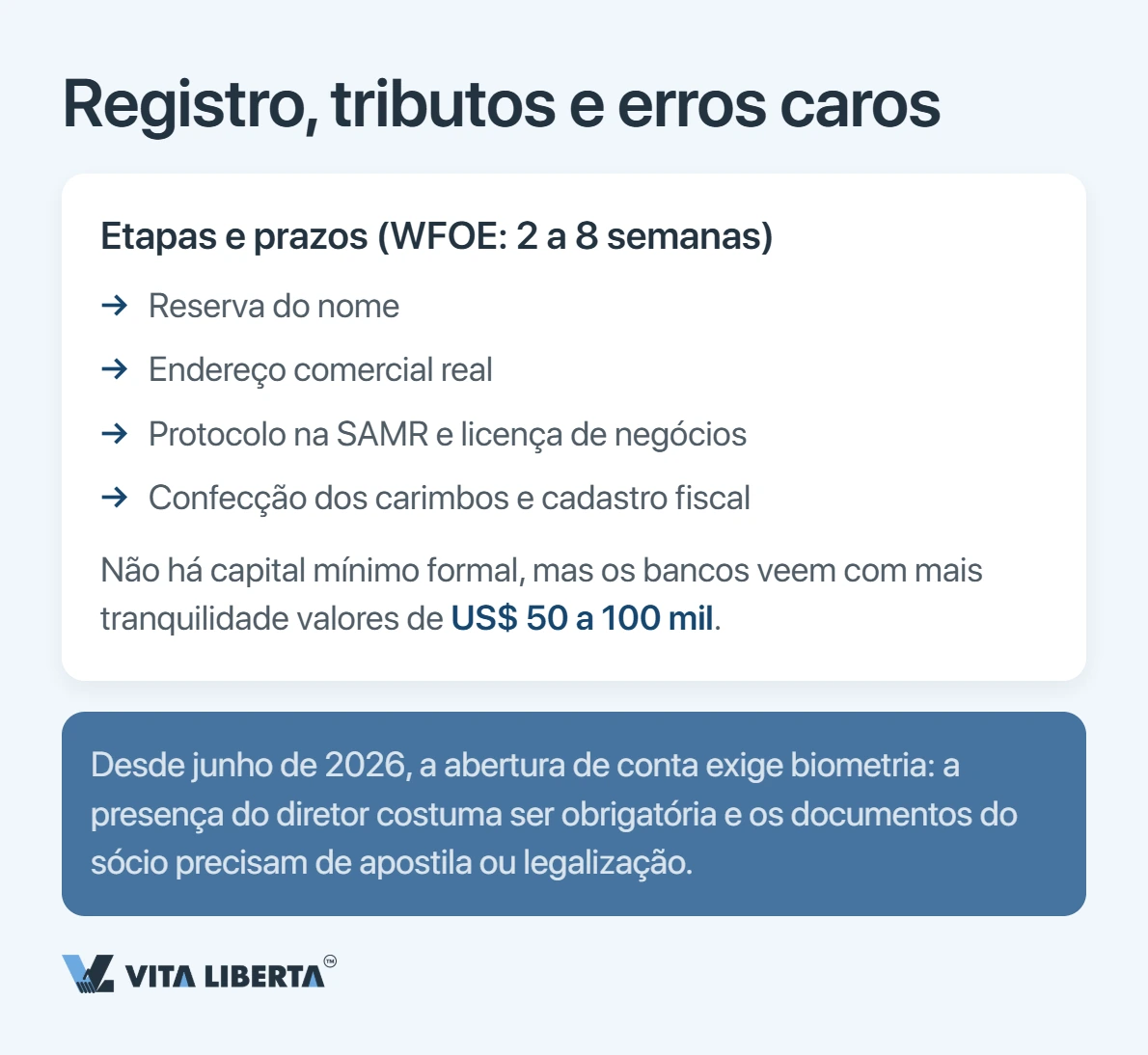 Tabela comparativa entre WFOE, joint venture e escritório de representação por controle, atividade comercial e complexidade