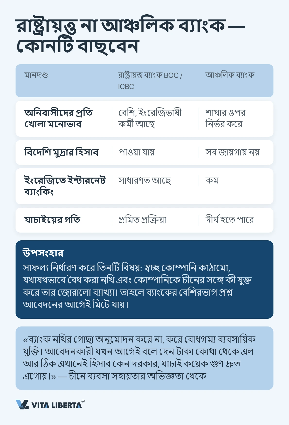 চীনে কোম্পানির ব্যাংক হিসাব: ব্যাংক আসলে কী যাচাই করে