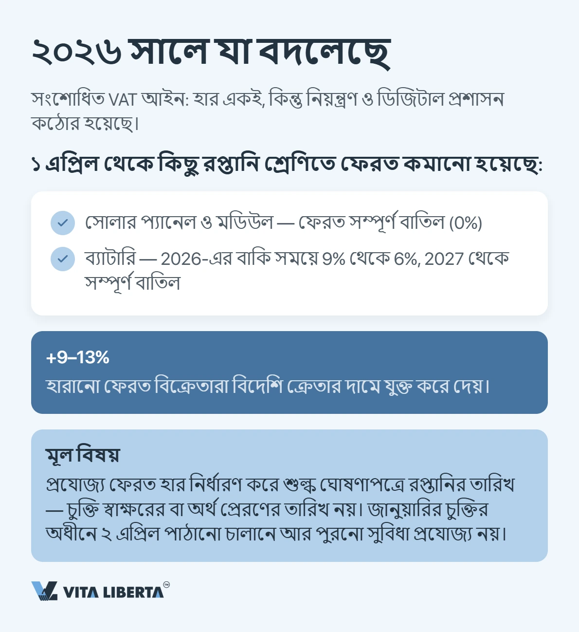 চীনের ভ্যাট: হার ও রপ্তানিতে ফেরত