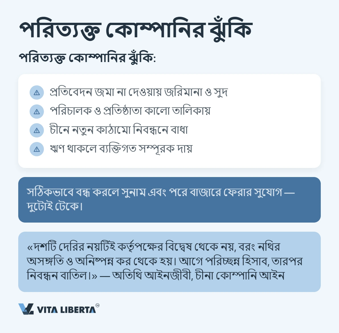 চীনে WFOE বন্ধ করা: প্রক্রিয়া ও সময়সীমা