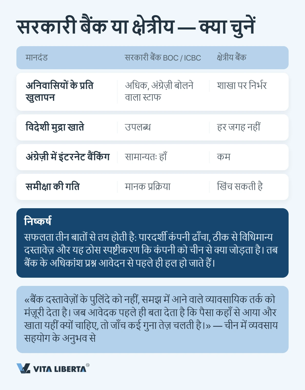 चीन में कंपनी का बैंक खाता: बैंक असल में क्या जाँचते हैं