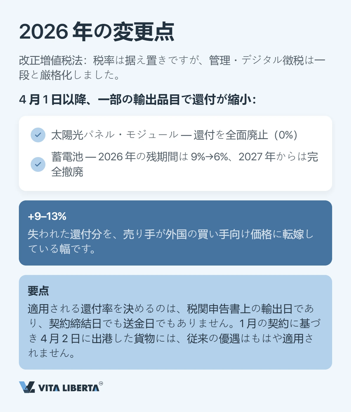 中国の増値税:税率と輸出還付の実務