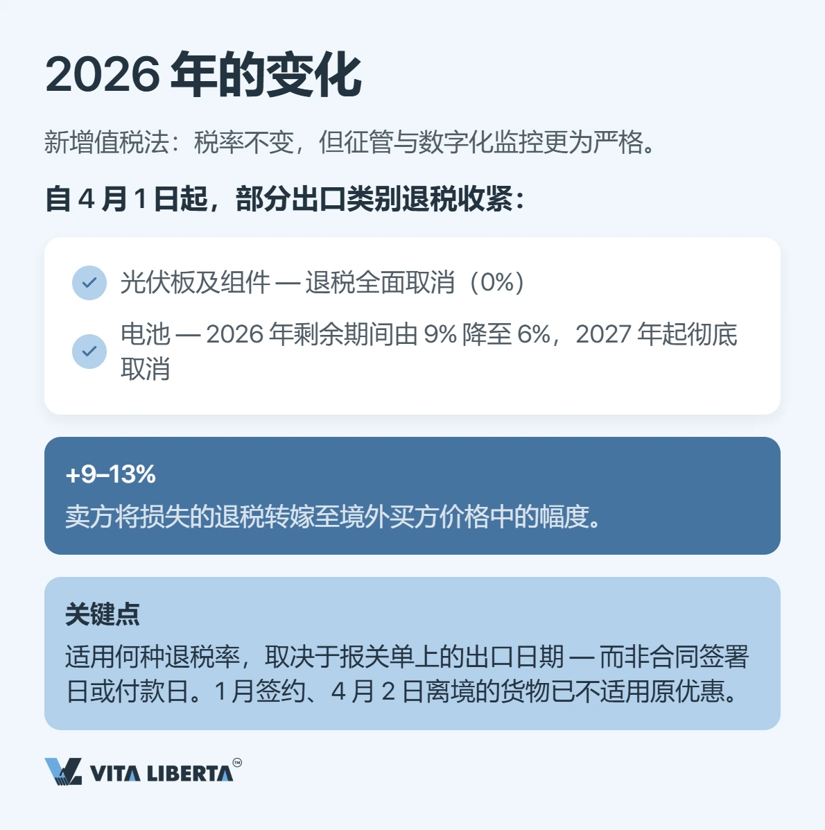 增值税税率与出口退税:2026年企业实务指南