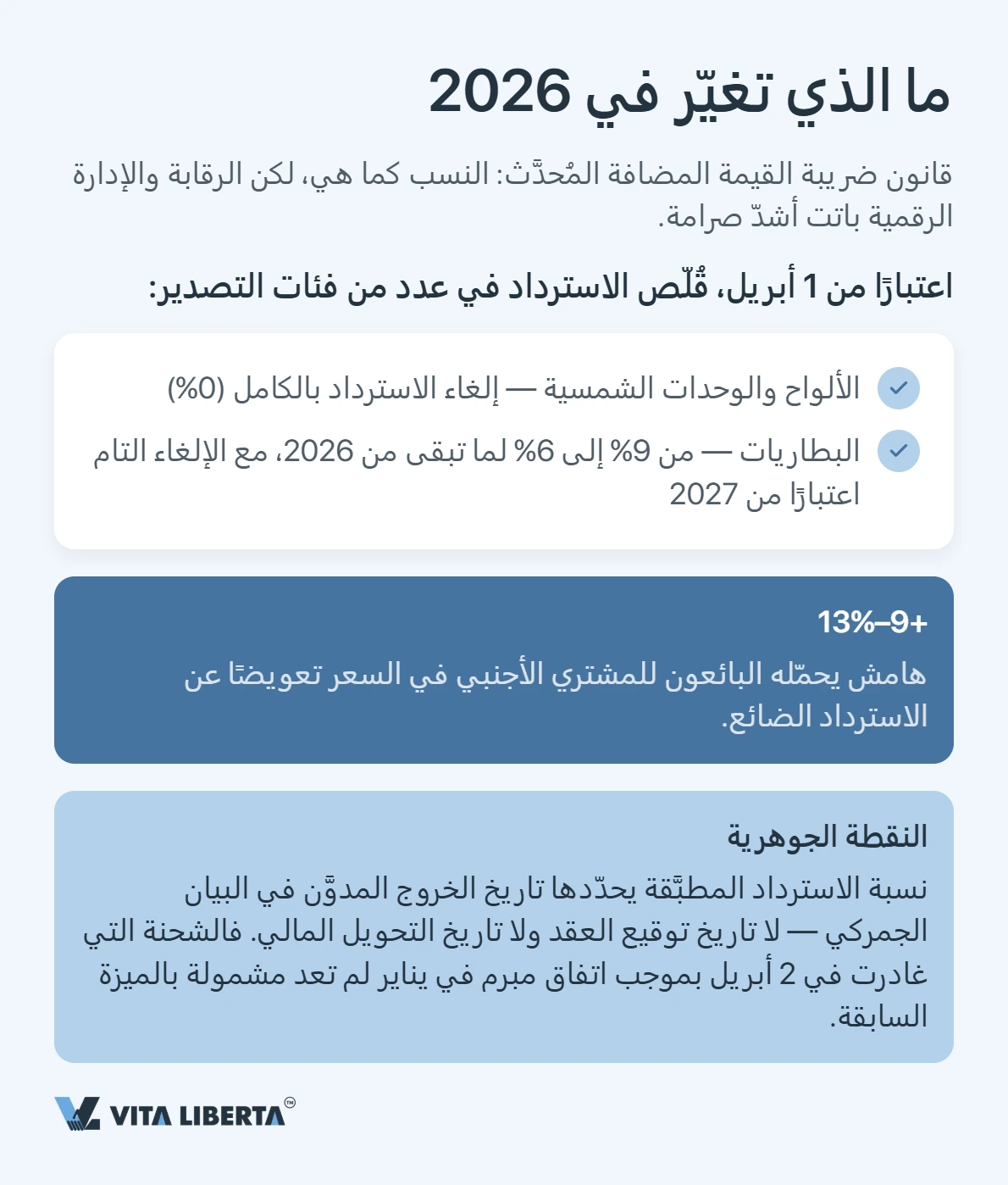 ضريبة القيمة المضافة في الصين: النسب واسترداد ضريبة التصدير